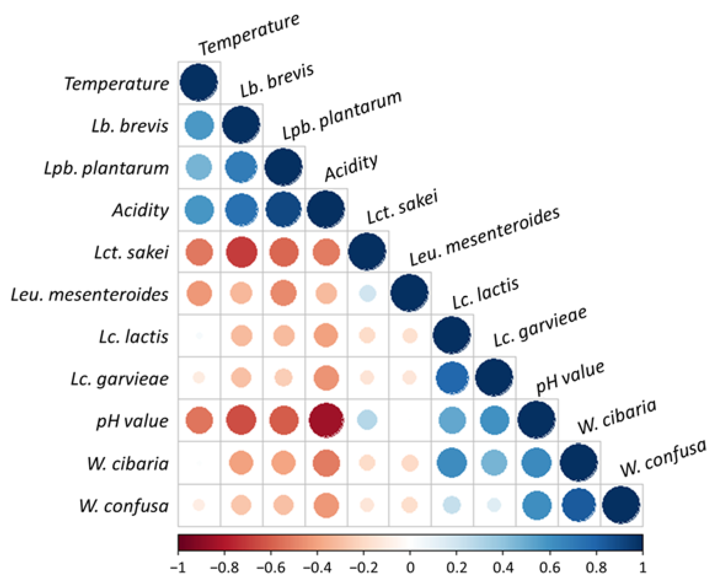 Foods 10 01068 g006 Foods 10 01068 g006