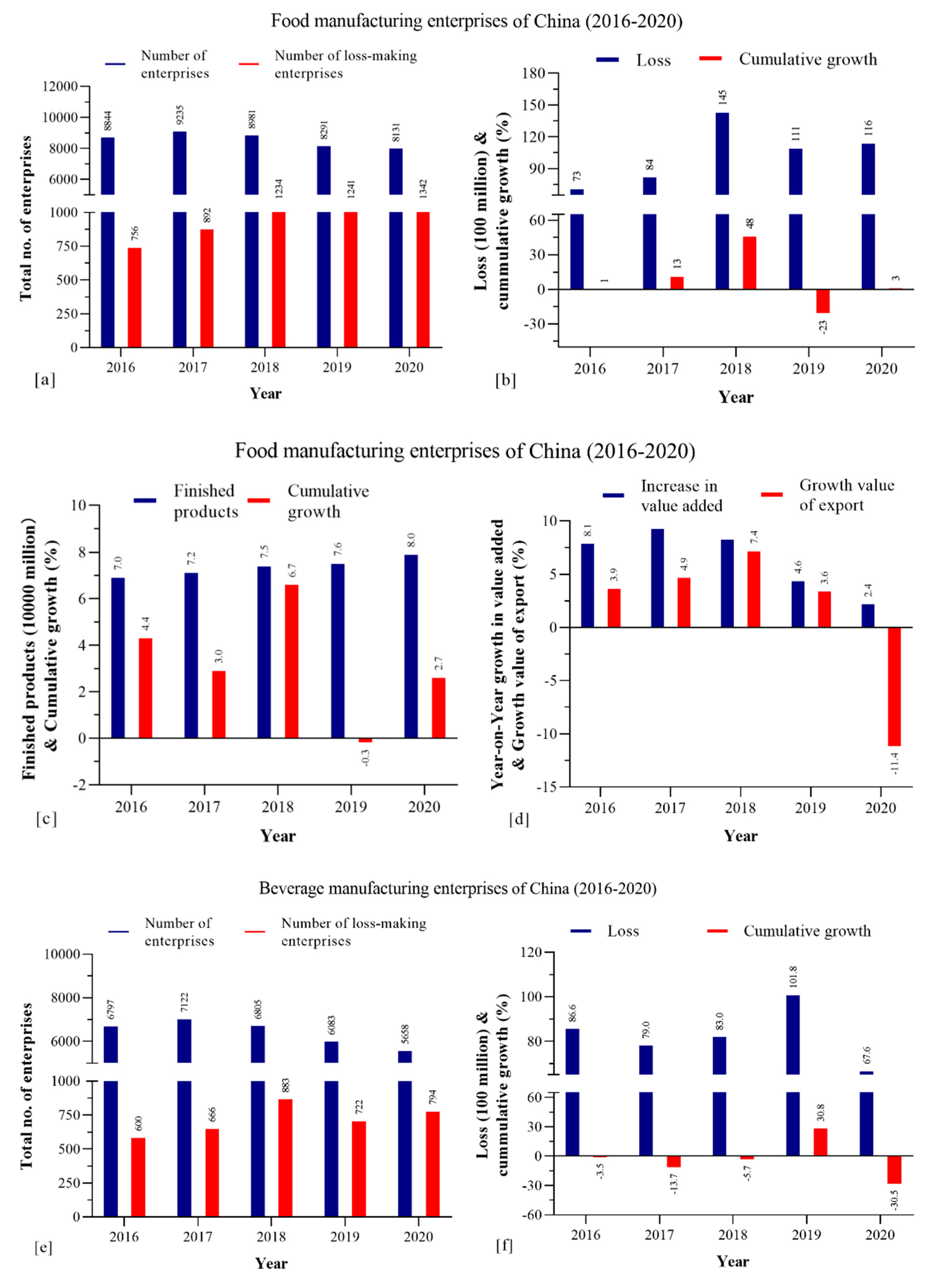 Foods 10 01069 g004a