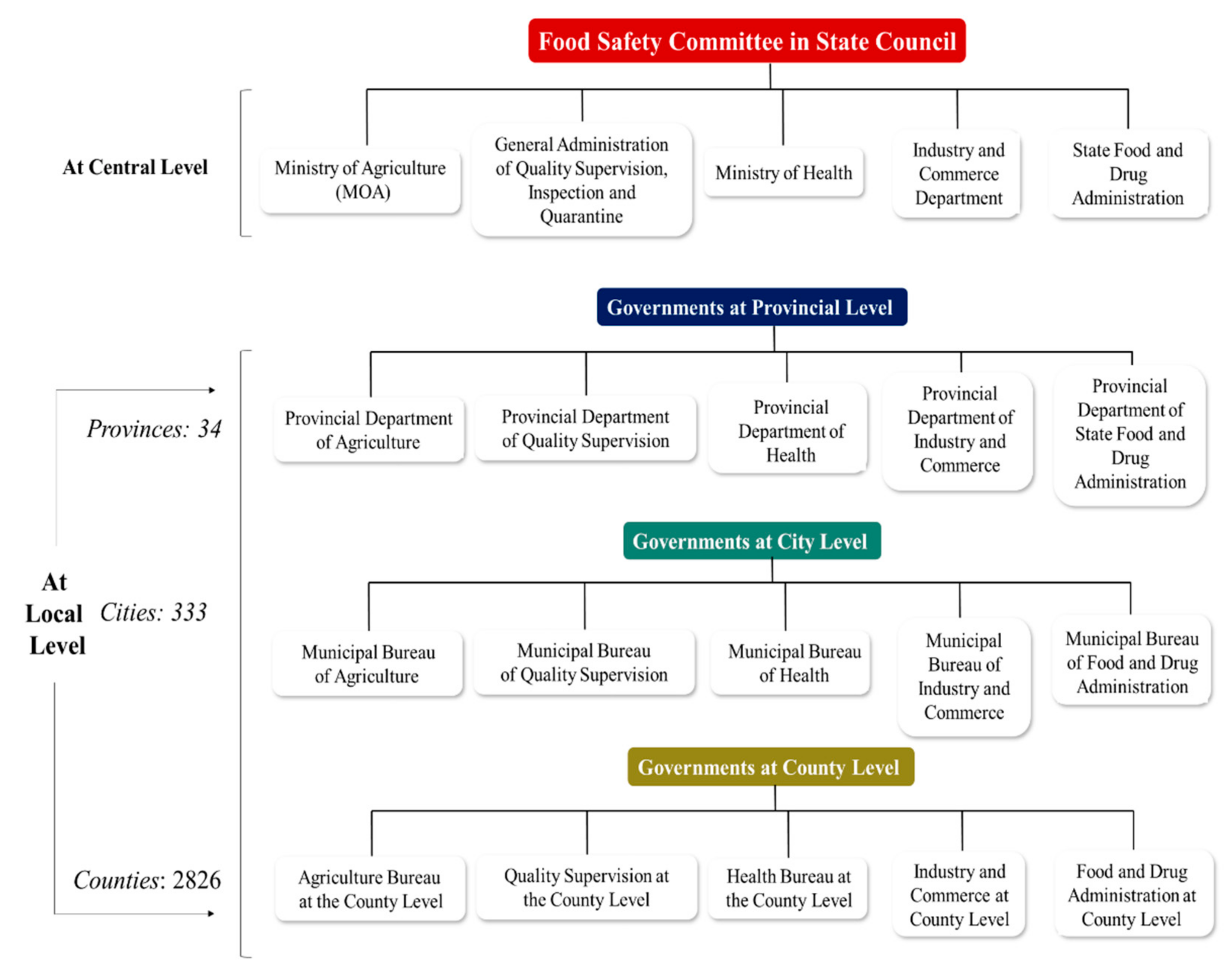 Foods Free Full Text Investigation Of Covid 19 Impact On The Food And Beverages Industry China And India Perspective Html Foods Free Full Text Investigation Of Covid 19 Impact On The Food And Beverages Industry China And India Perspective Html