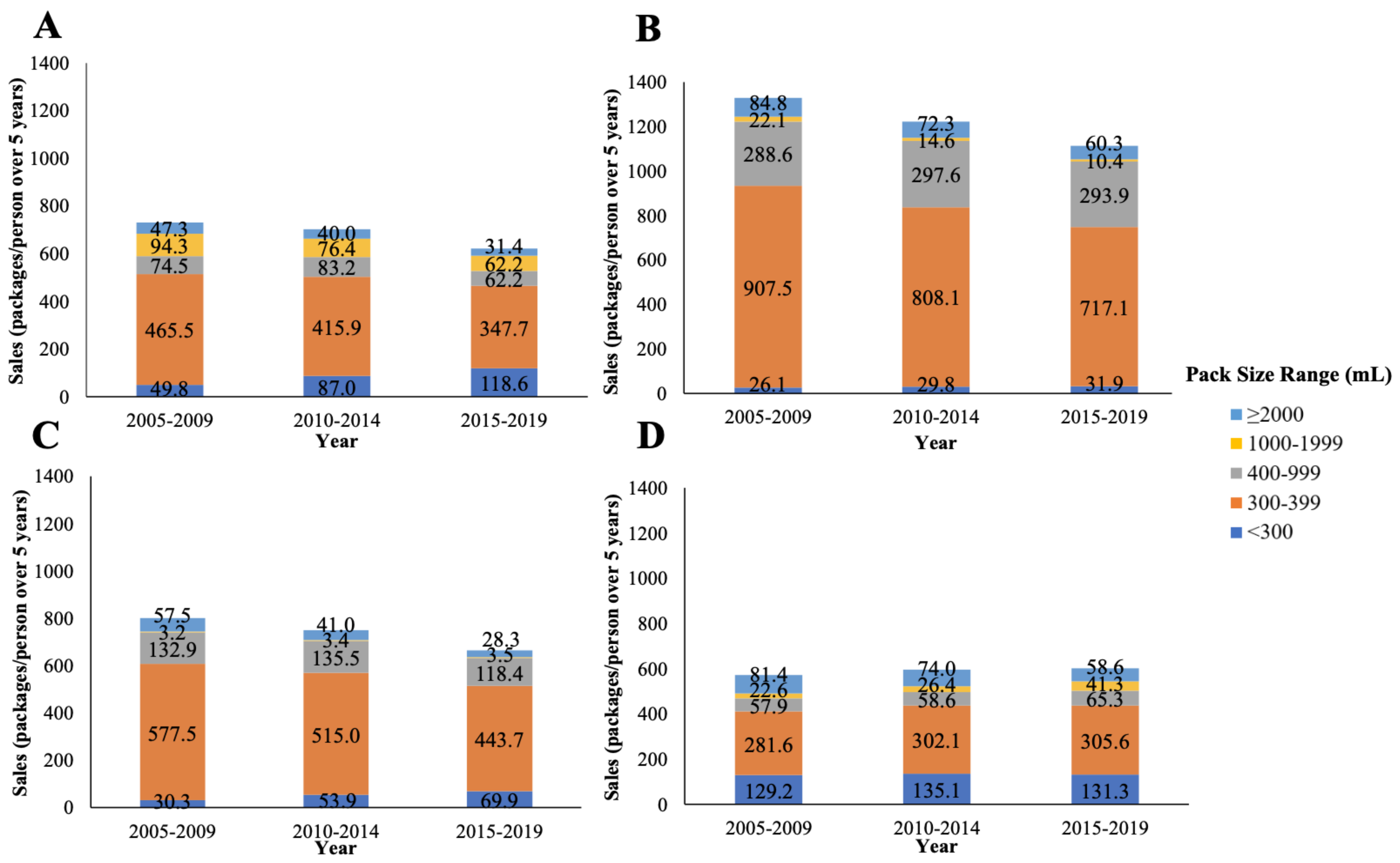 Foods 10 01071 g001 Foods 10 01071 g001