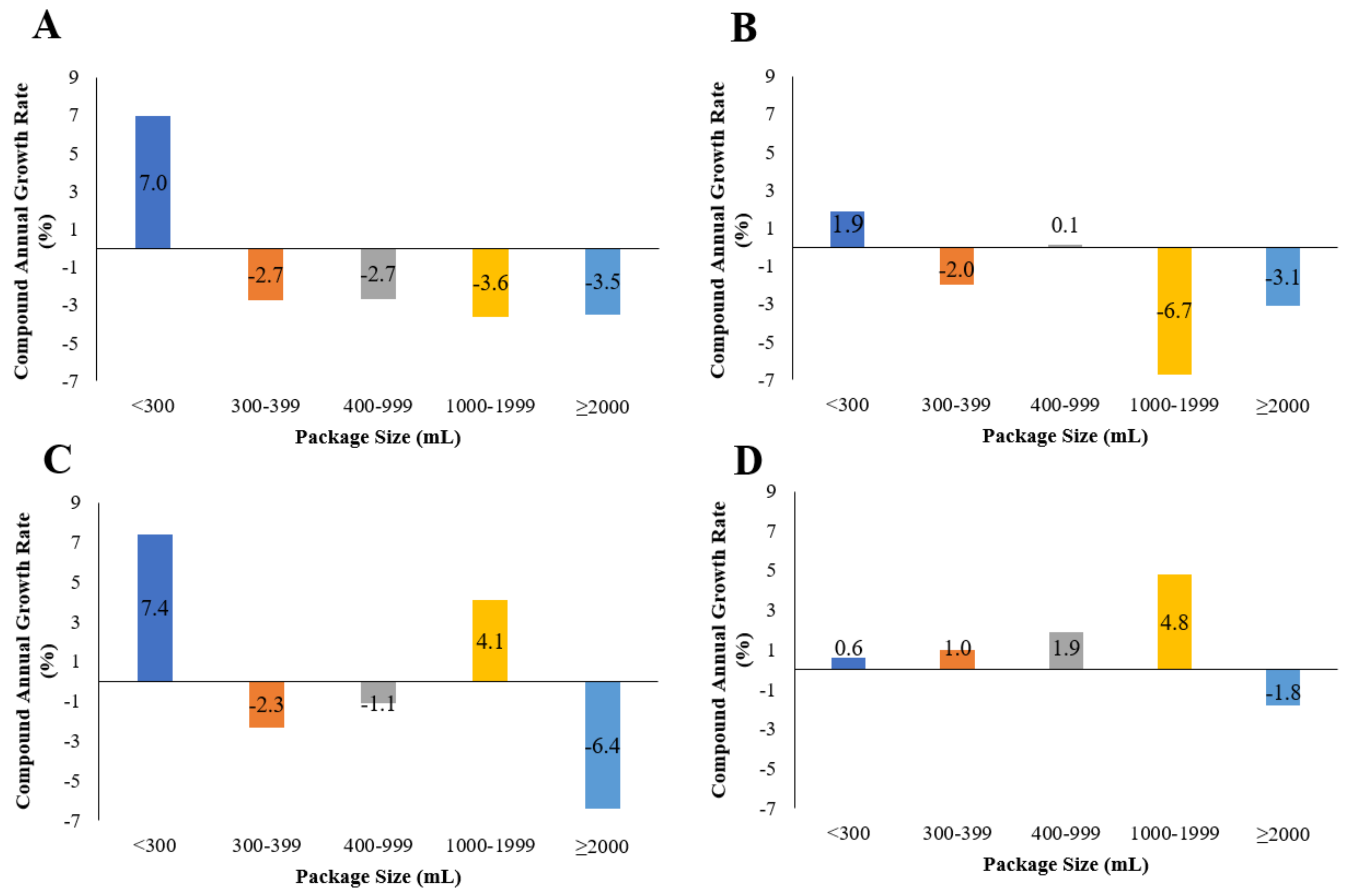 Foods 10 01071 g002 Foods 10 01071 g002
