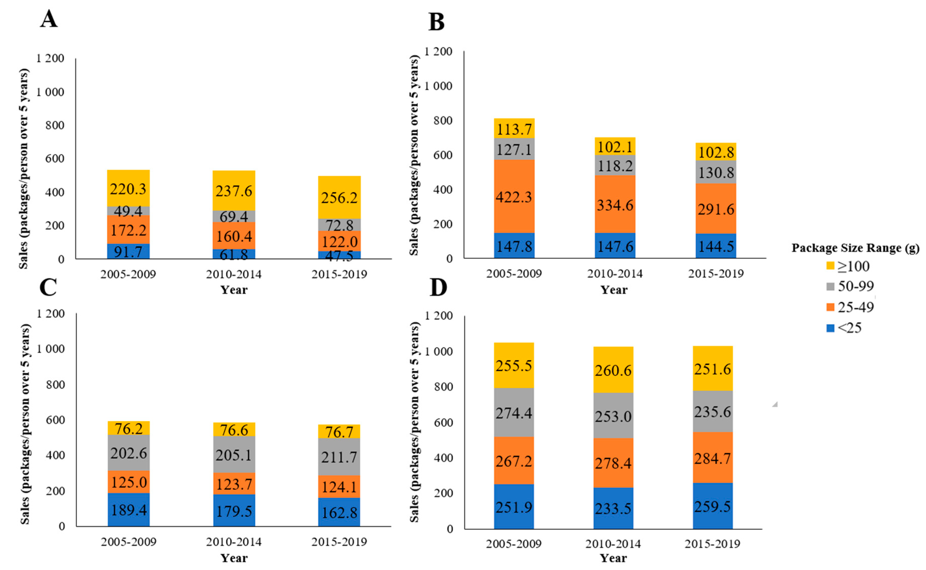 Foods 10 01071 g003 Foods 10 01071 g003