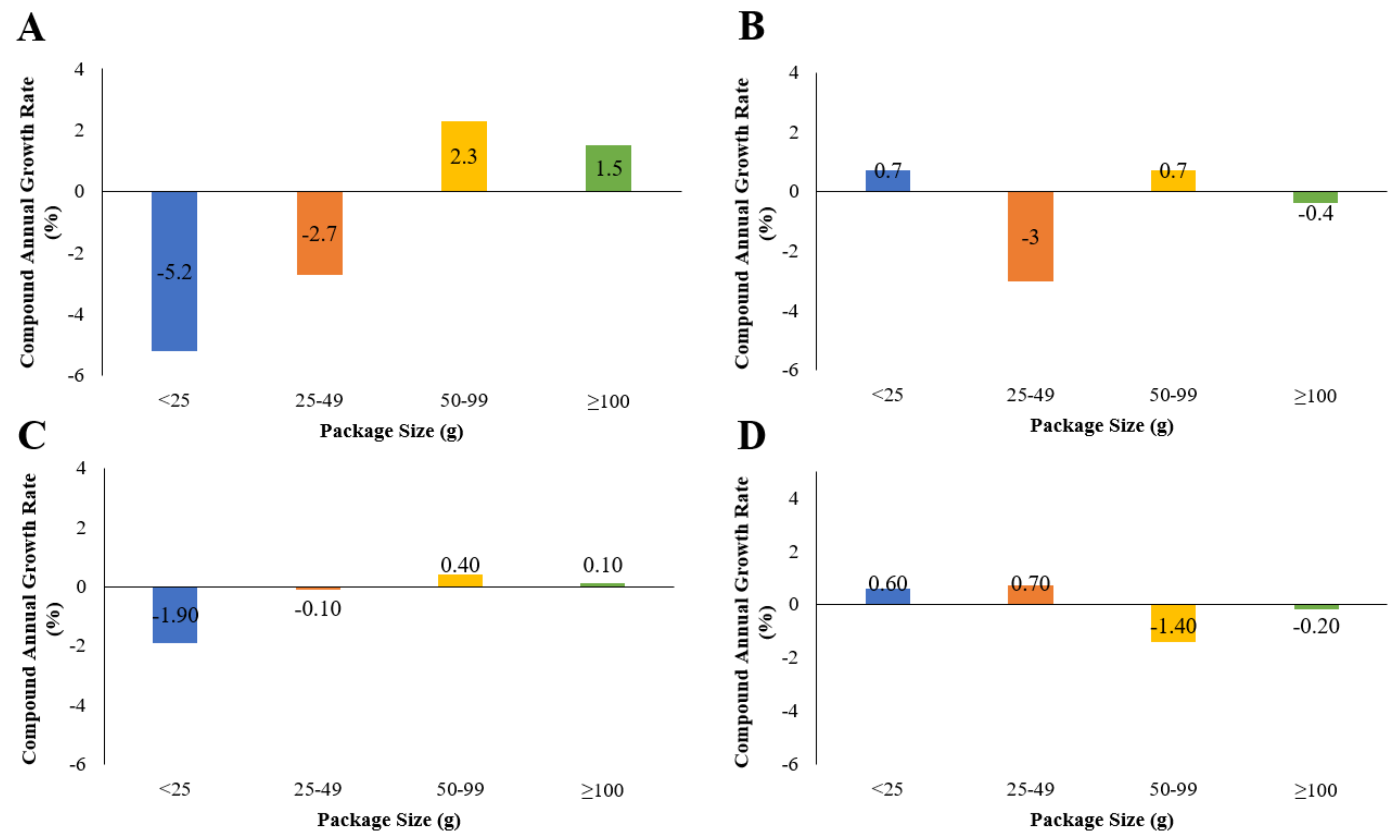 Foods 10 01071 g004 Foods 10 01071 g004