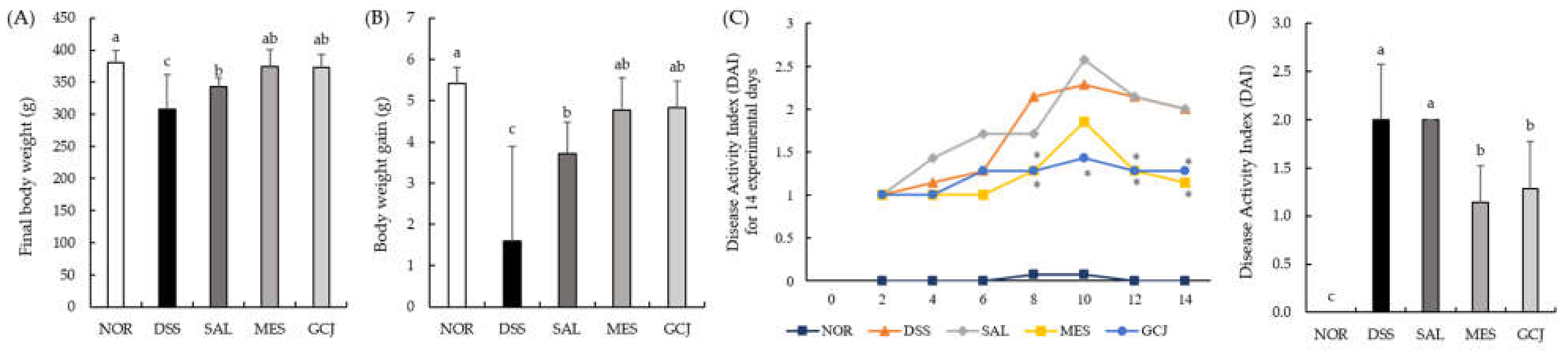 Foods 10 01072 g001 Foods 10 01072 g001