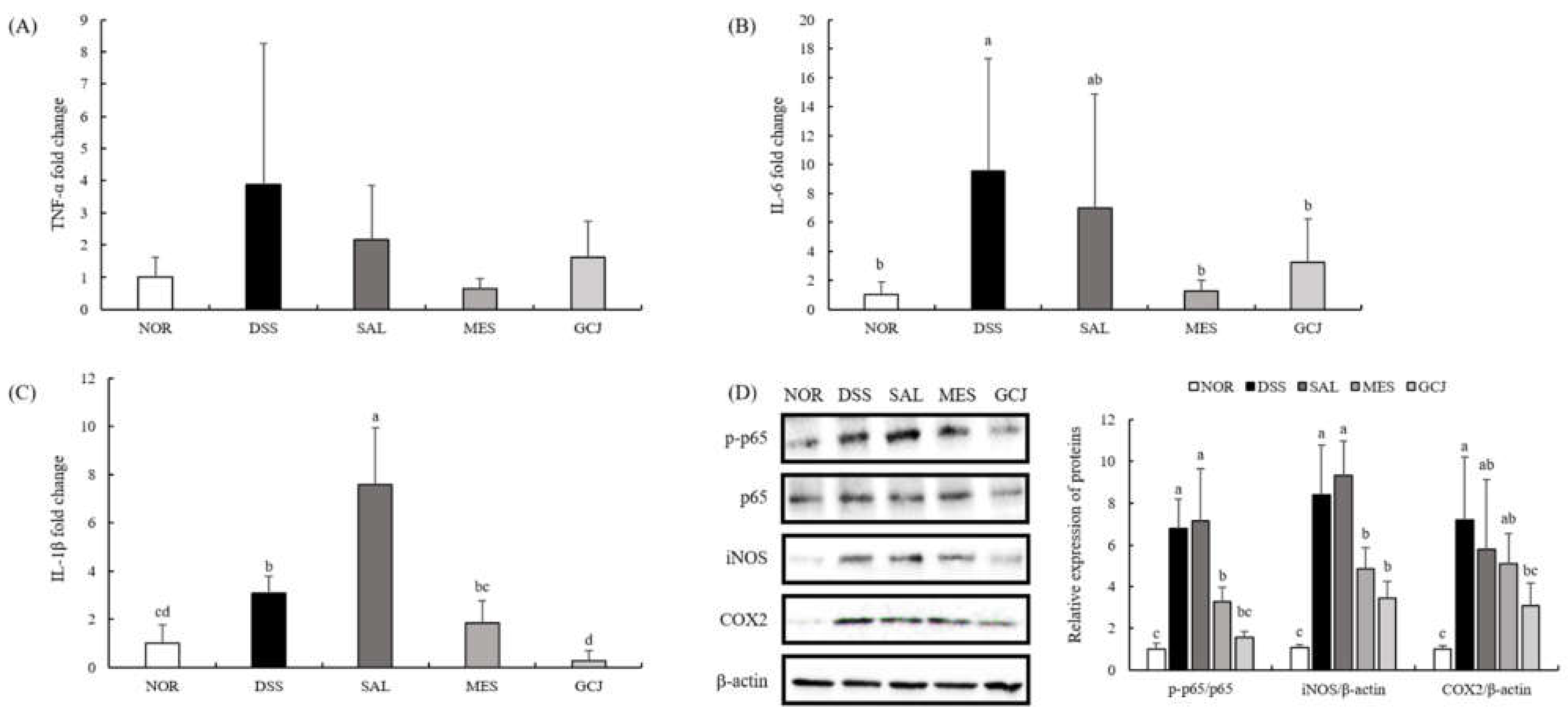 Foods 10 01072 g003 Foods 10 01072 g003