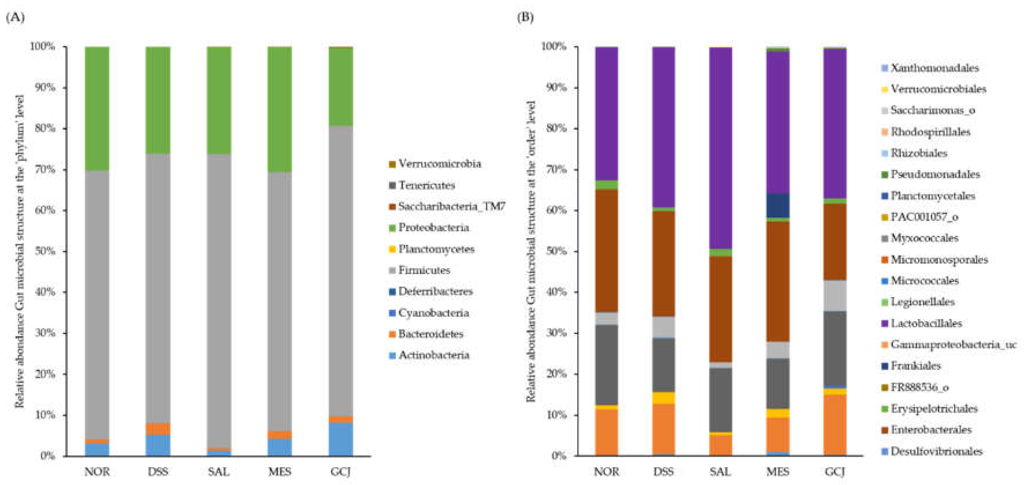 Foods 10 01072 g004 Foods 10 01072 g004