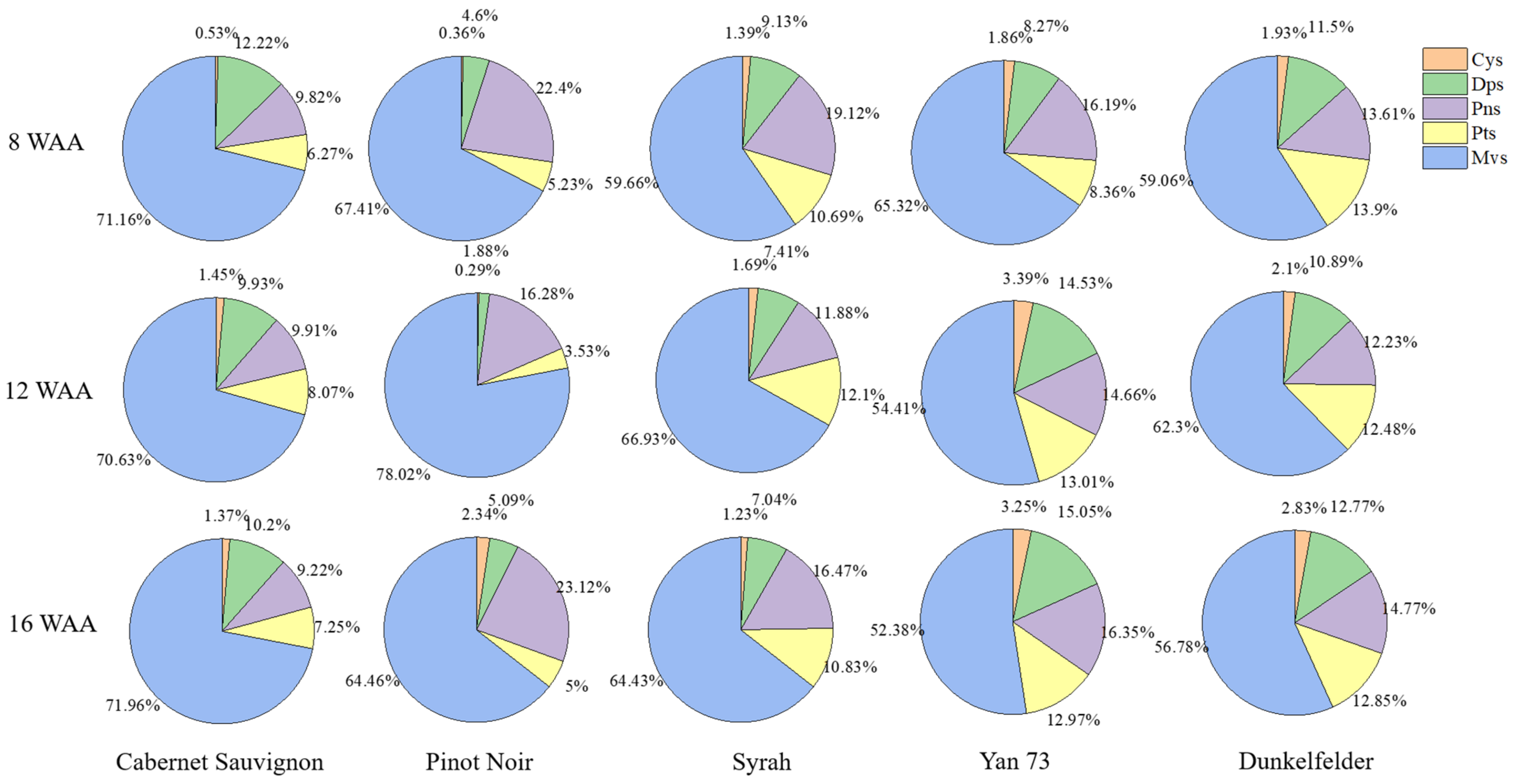 Foods 10 01073 g003 Foods 10 01073 g003