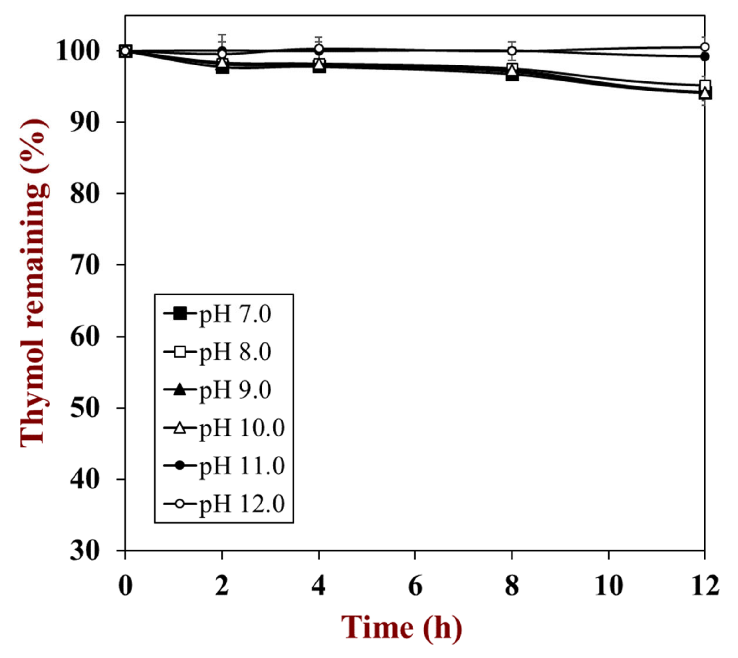Foods 10 01074 g001 Foods 10 01074 g001