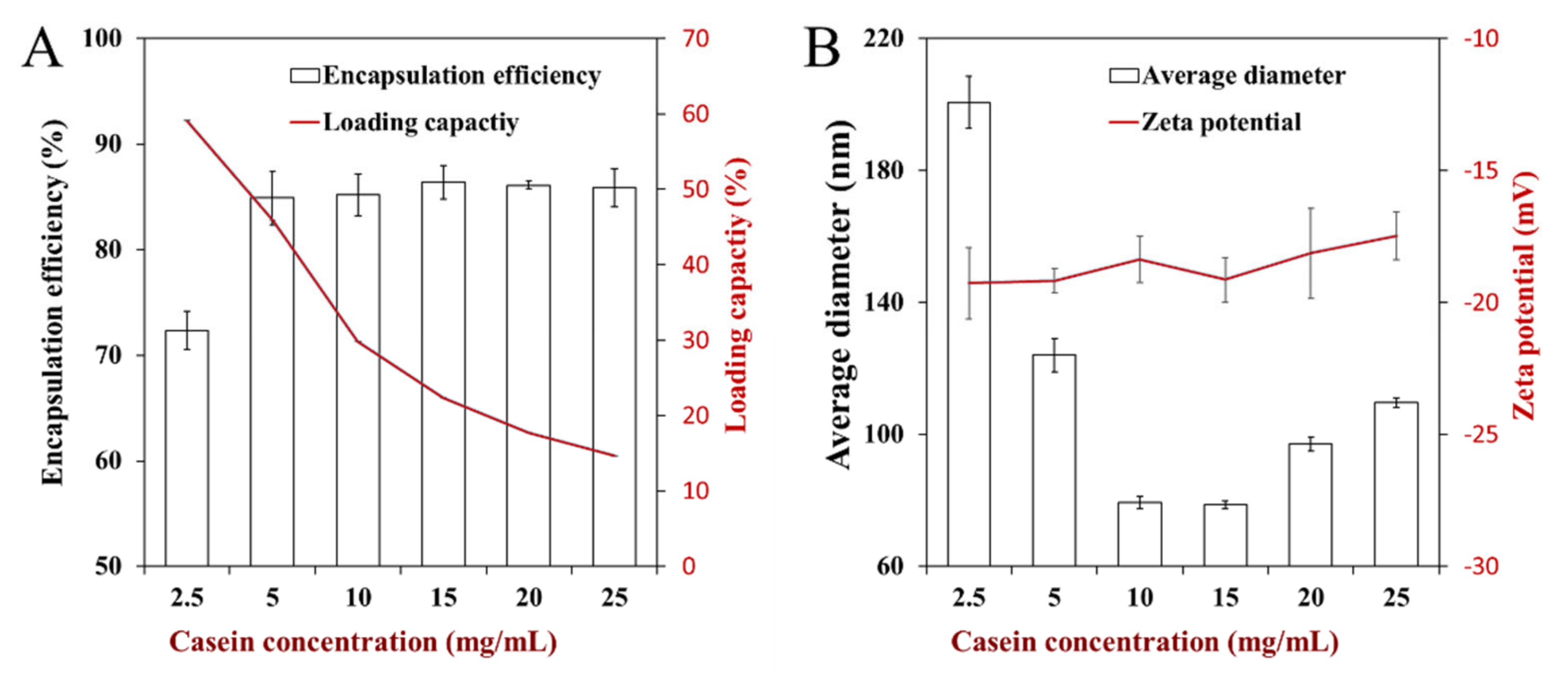 Foods 10 01074 g002 Foods 10 01074 g002