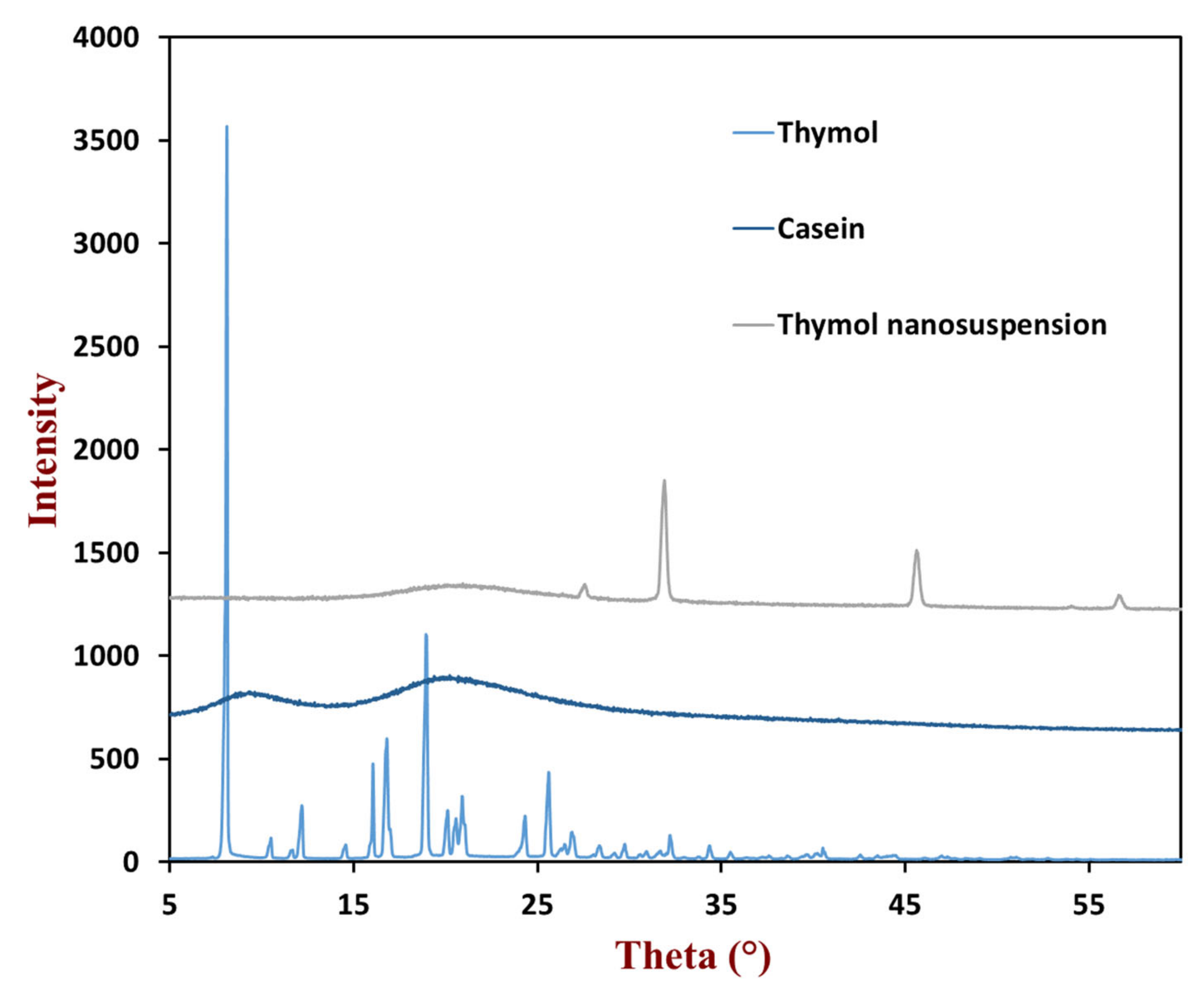 Foods 10 01074 g004 Foods 10 01074 g004