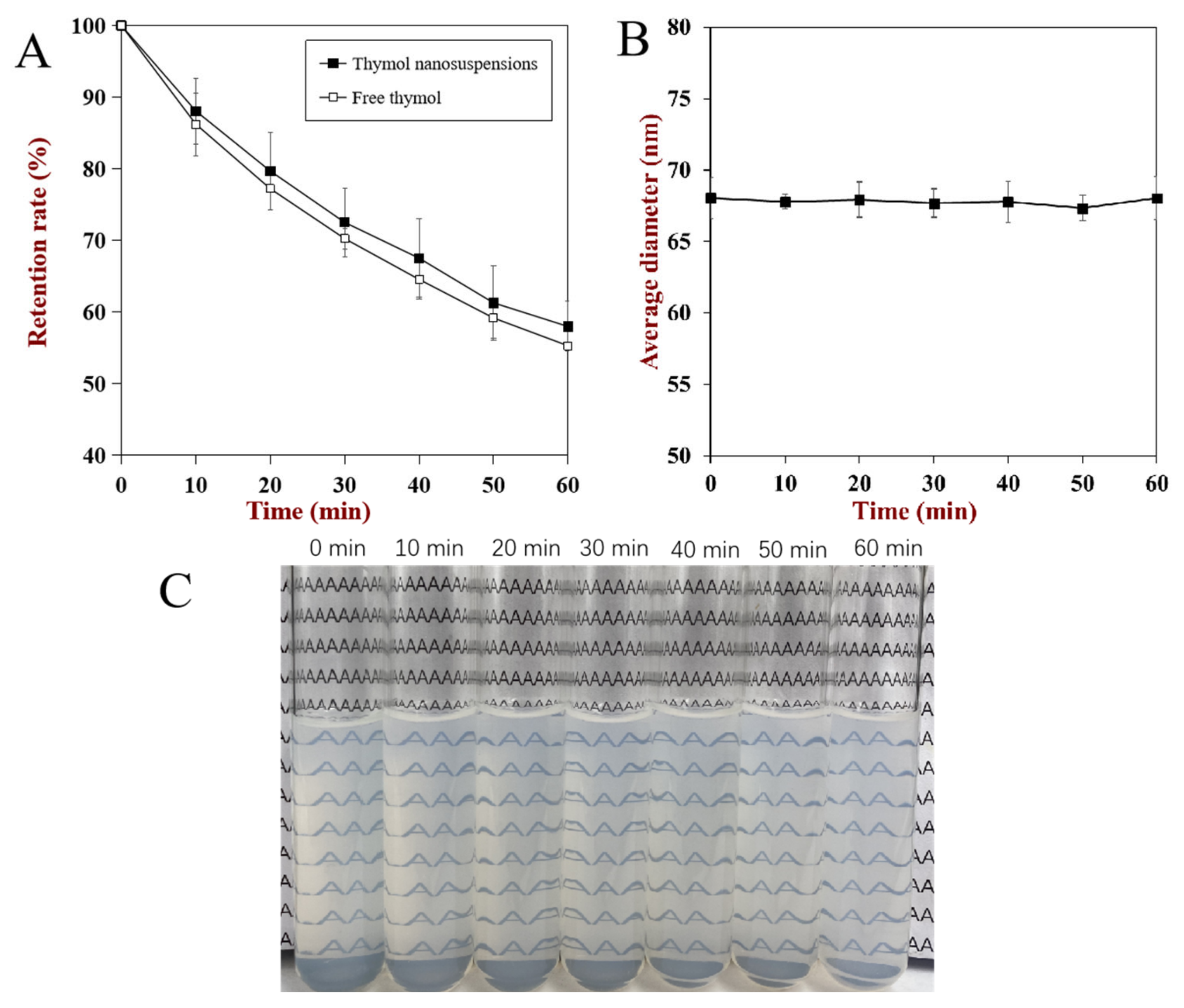 Foods 10 01074 g005 Foods 10 01074 g005