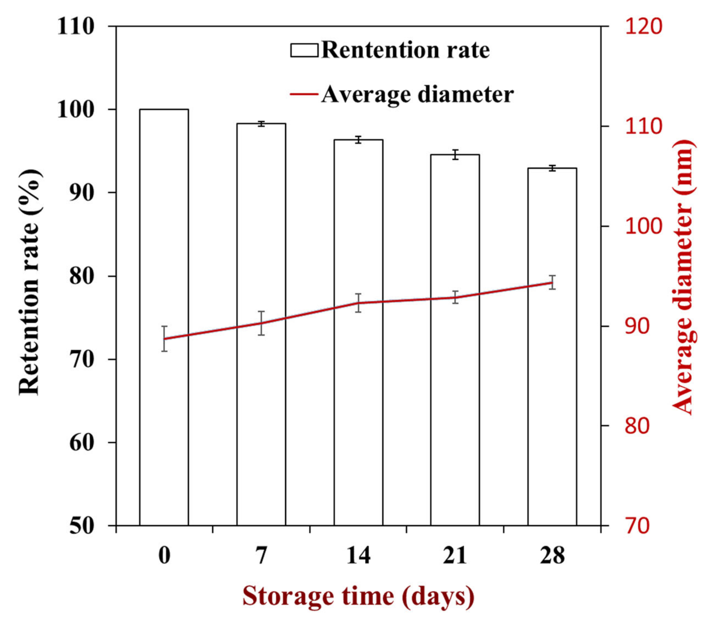 Foods 10 01074 g006 Foods 10 01074 g006