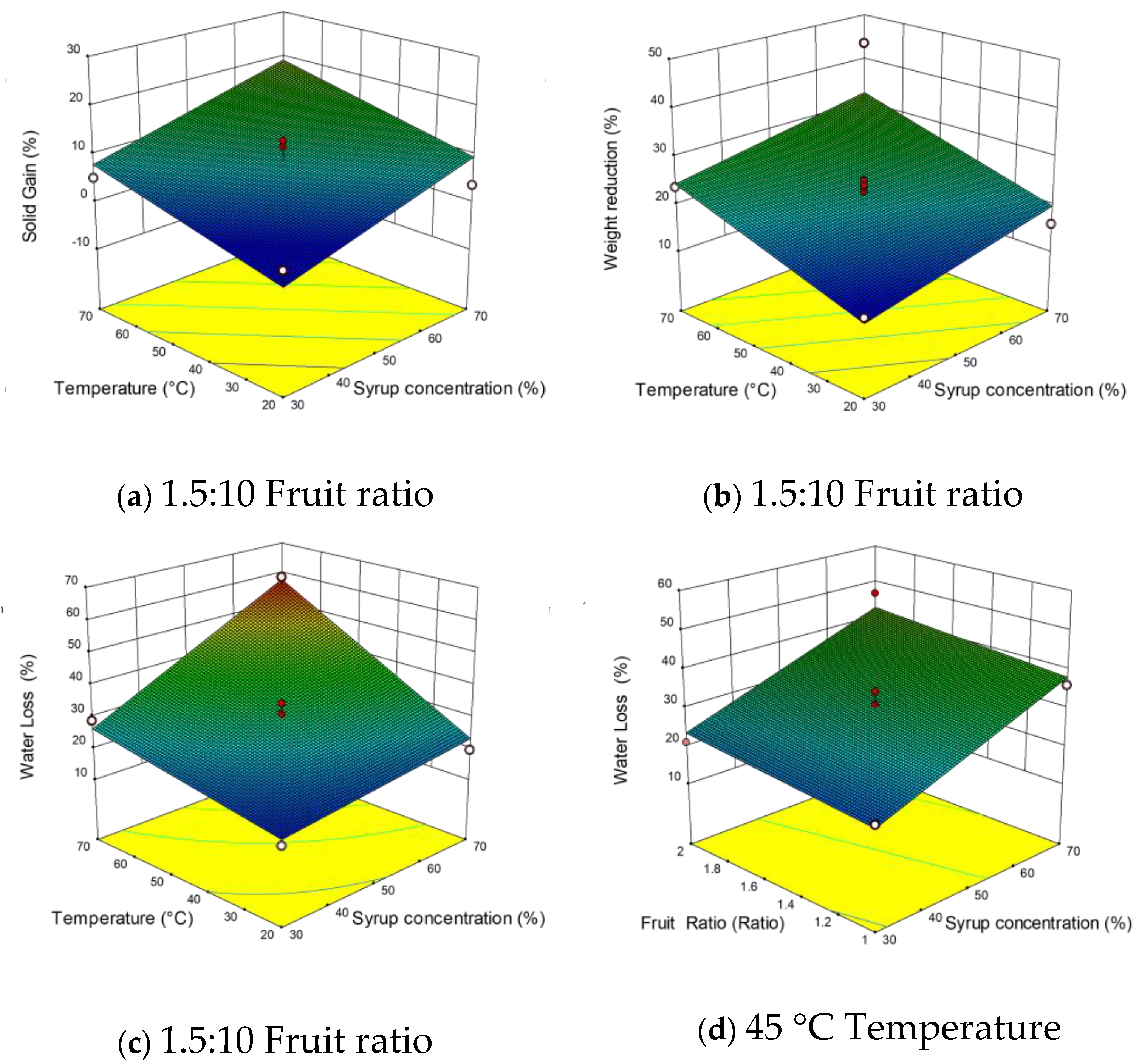 Foods 10 01075 g001a Foods 10 01075 g001a