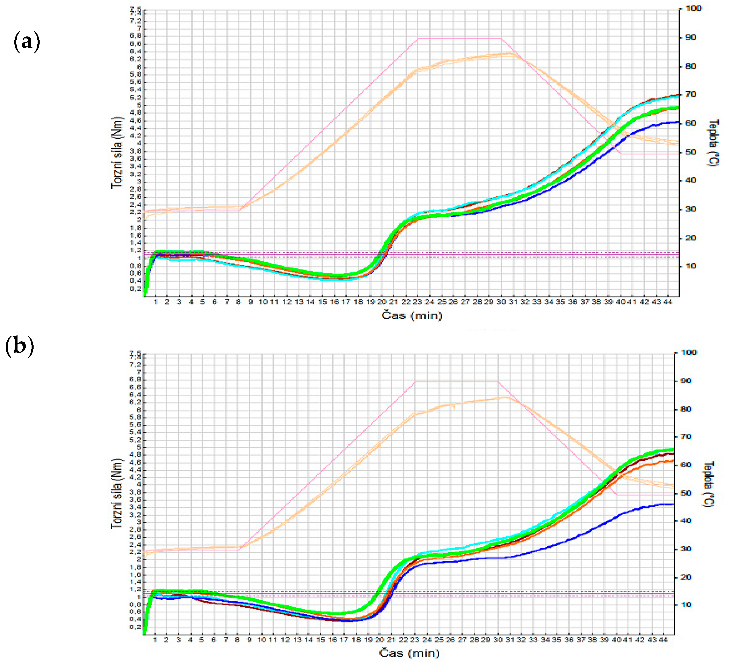 Foods 10 01087 g003 Foods 10 01087 g003