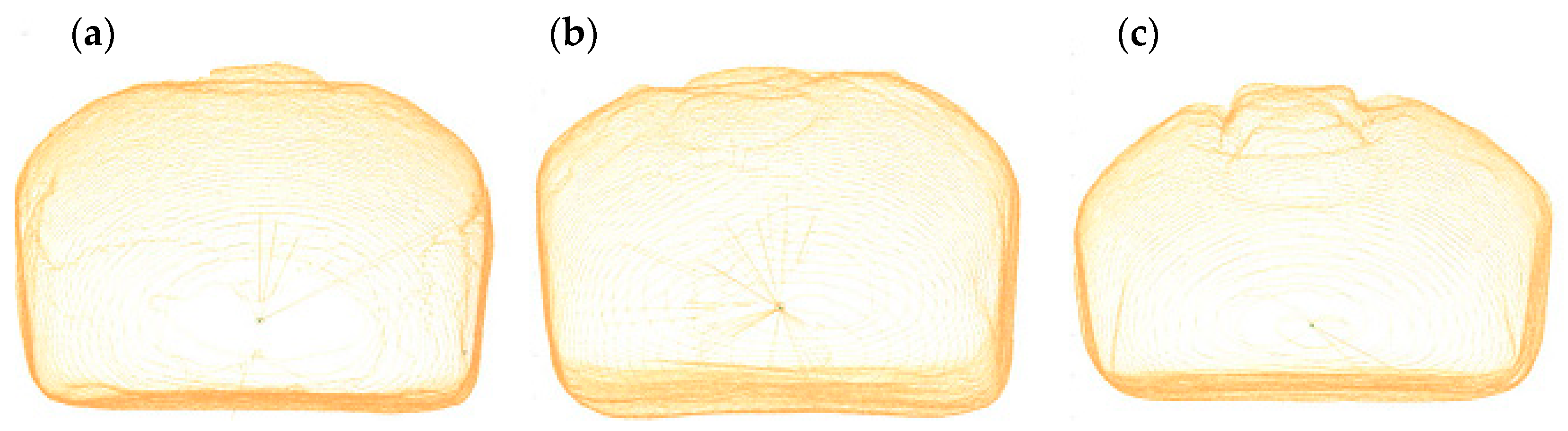 Foods 10 01087 g008 Foods 10 01087 g008