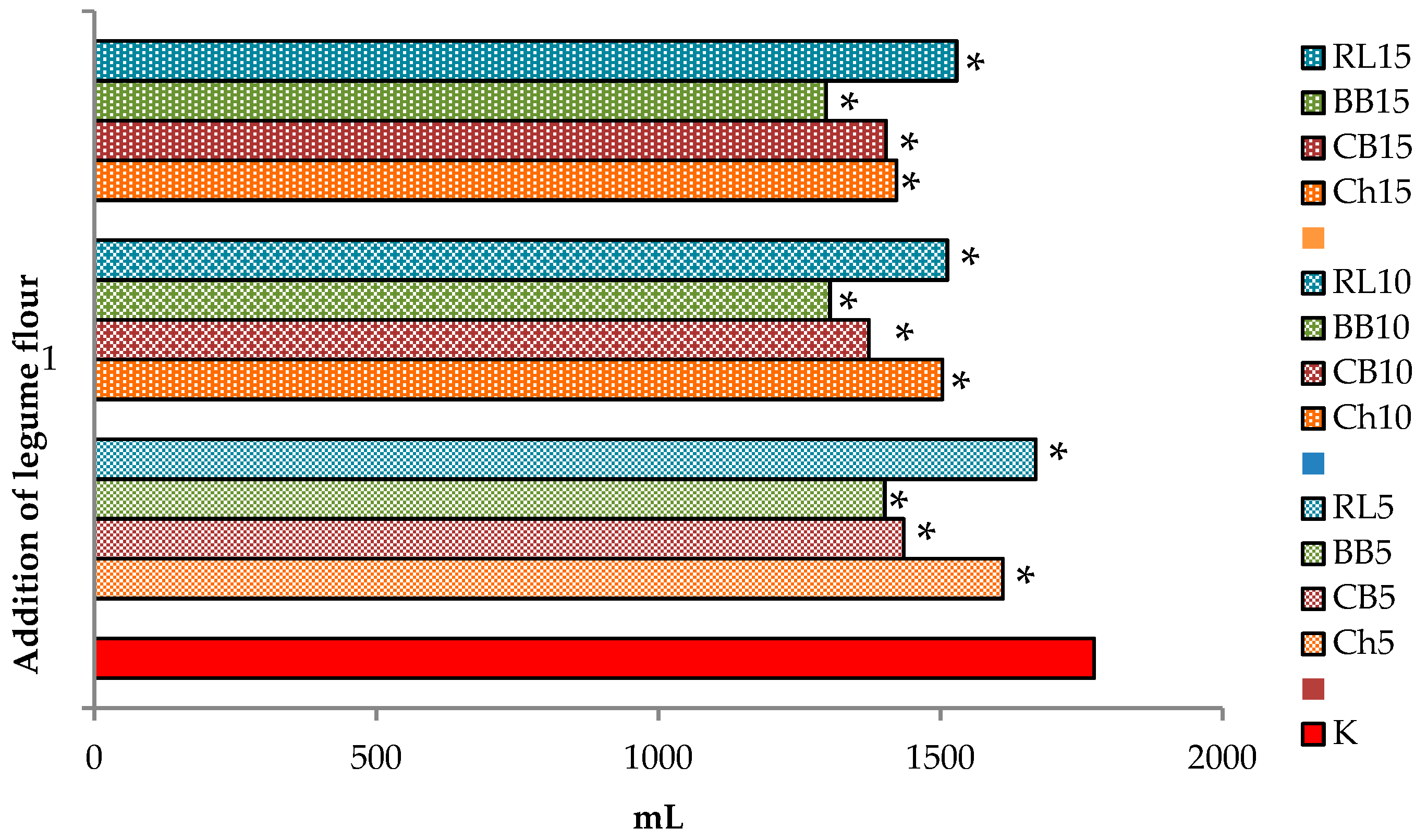 Foods 10 01087 g009 Foods 10 01087 g009