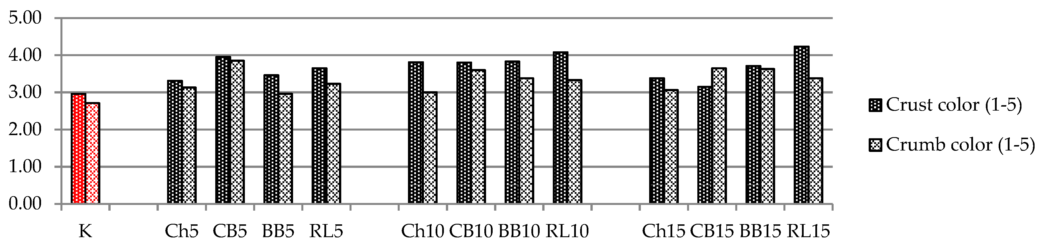Foods 10 01087 g011 Foods 10 01087 g011