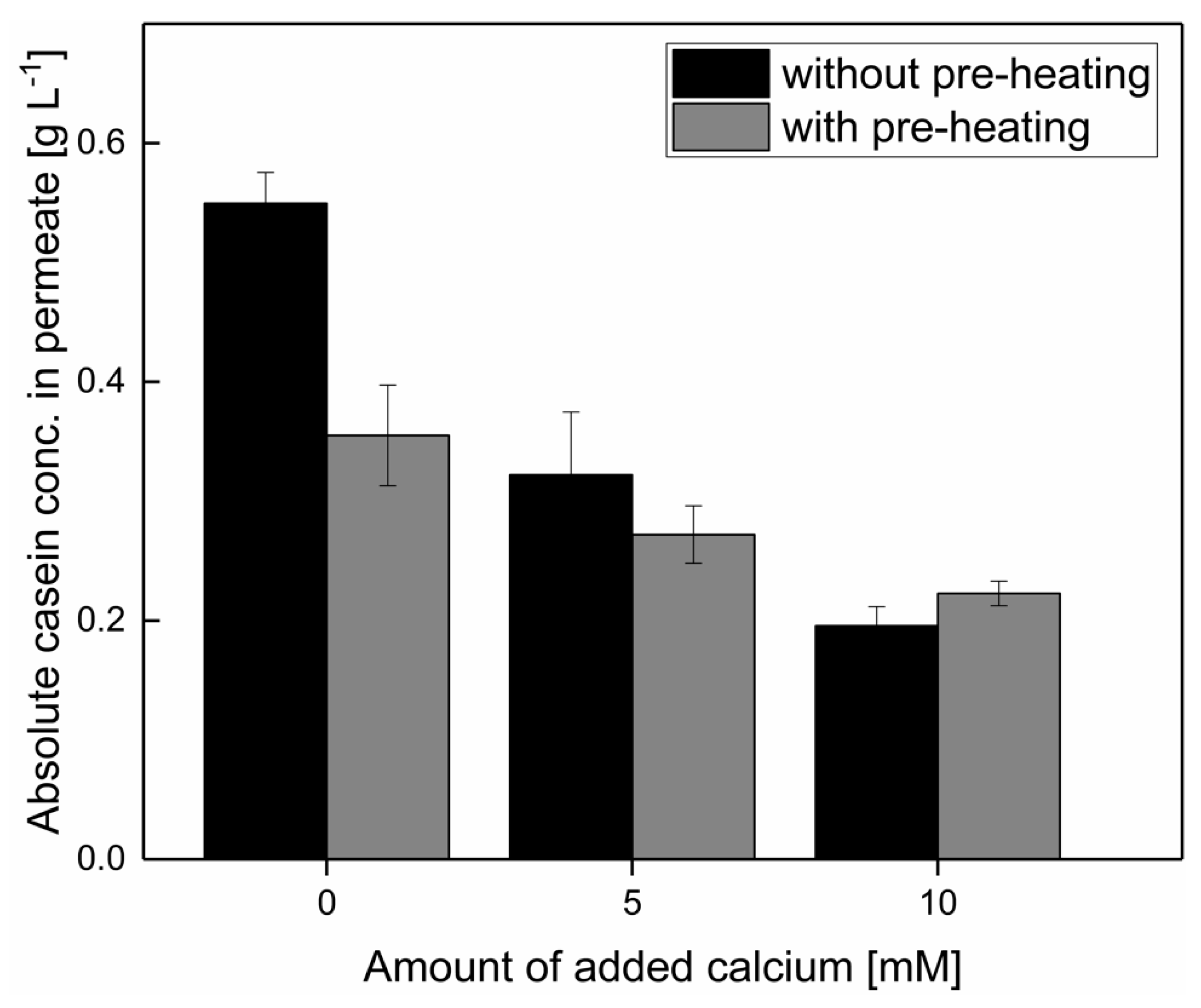 Foods 10 01090 g003 Foods 10 01090 g003