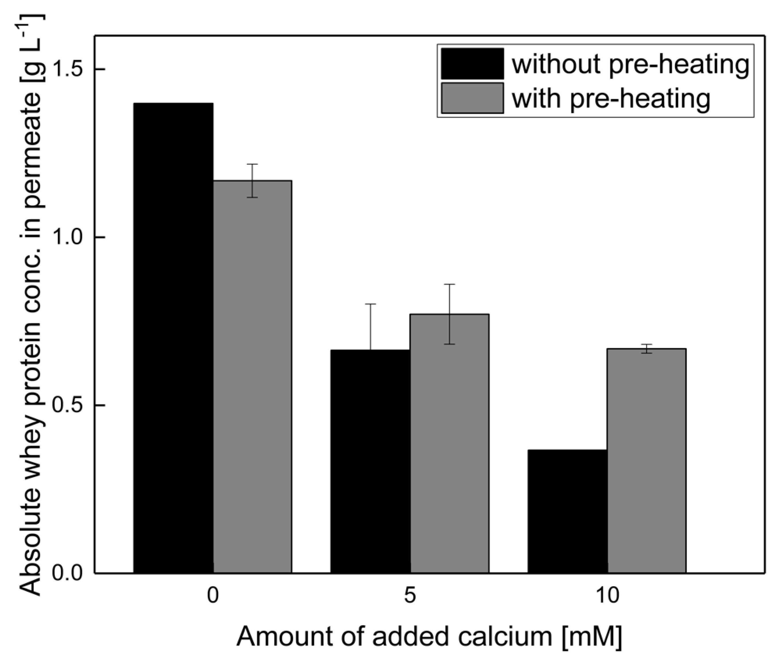 Foods 10 01090 g004 Foods 10 01090 g004