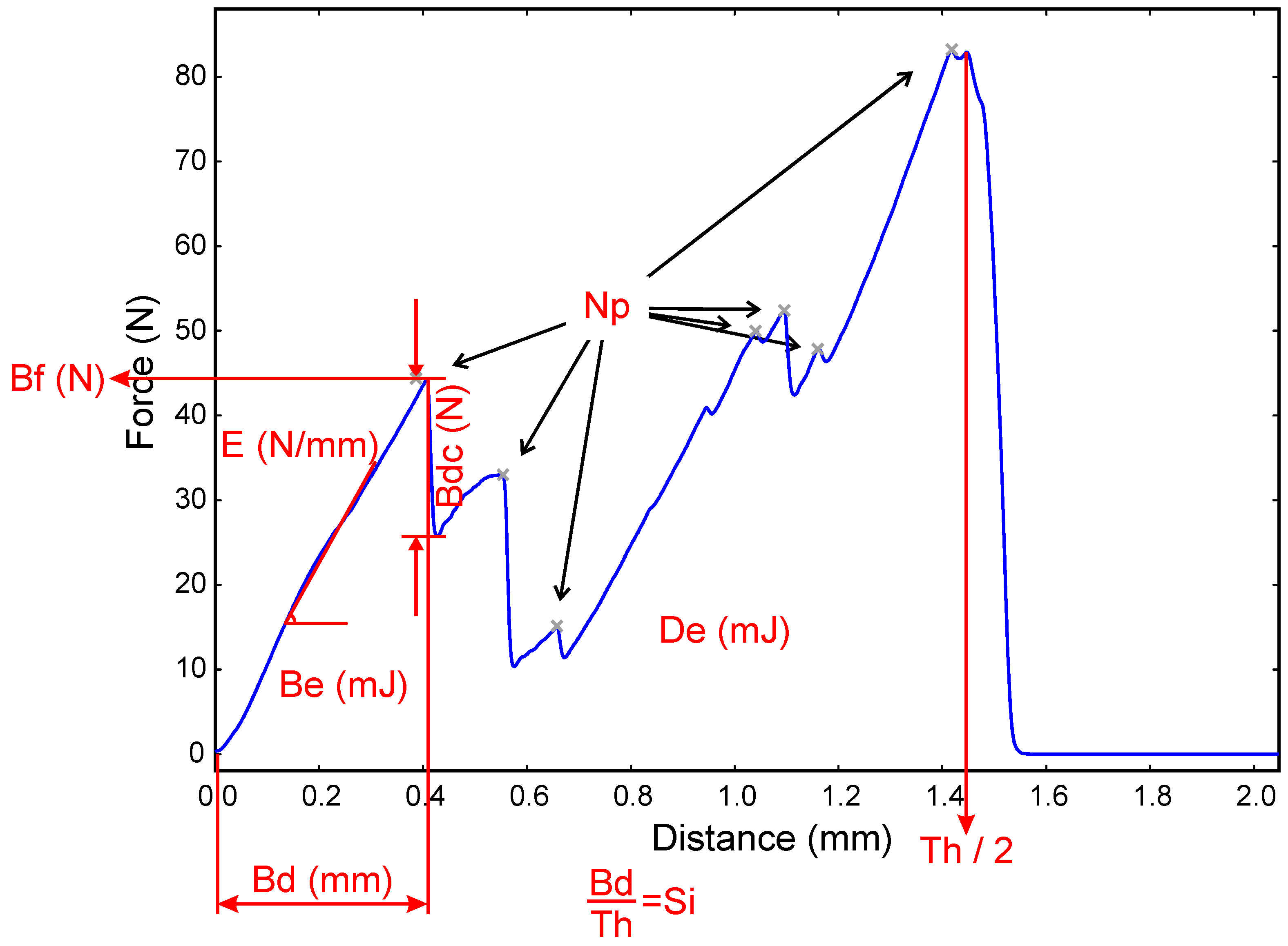 Foods 10 01098 g001 Foods 10 01098 g001