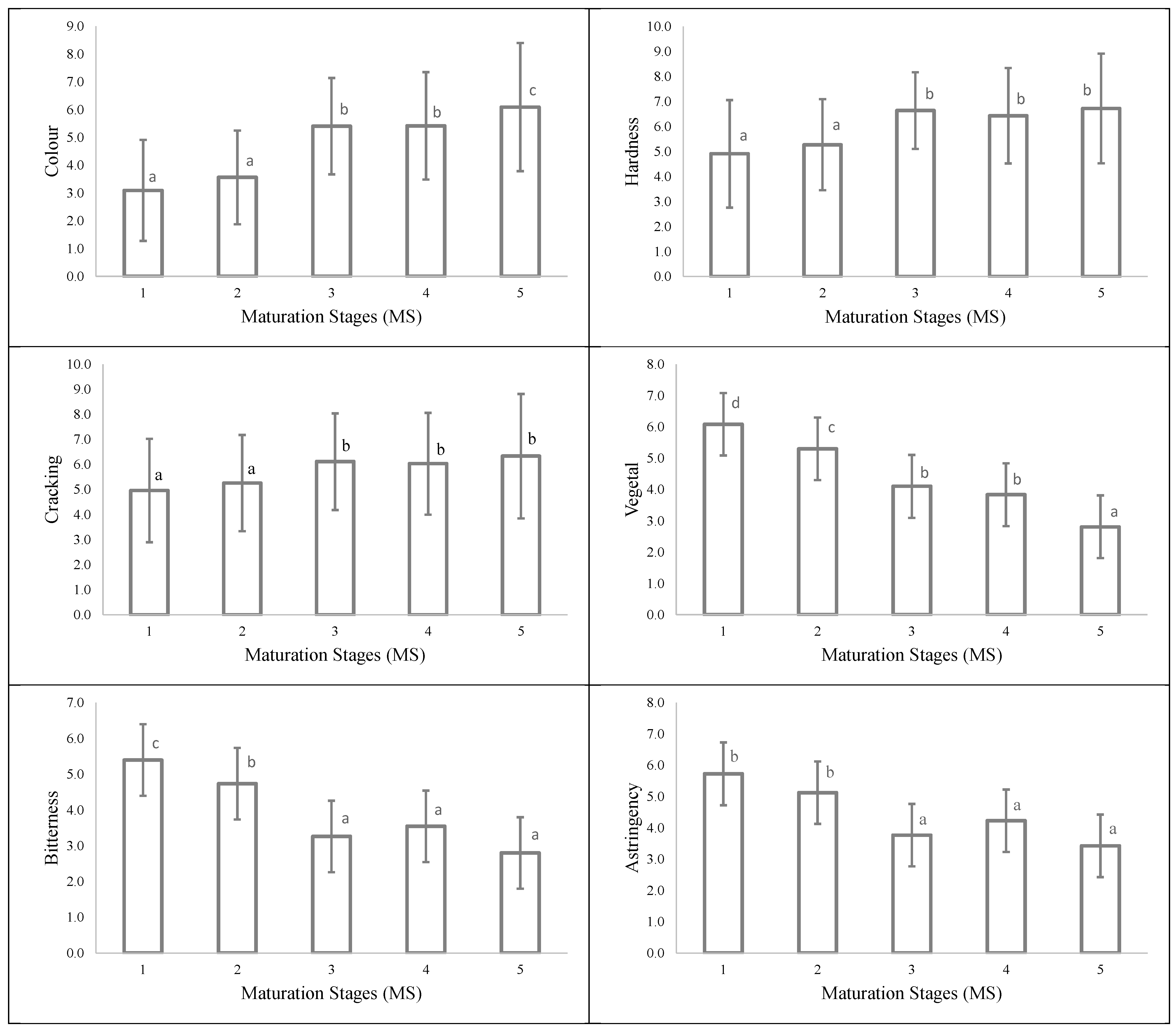 Foods 10 01098 g004 Foods 10 01098 g004