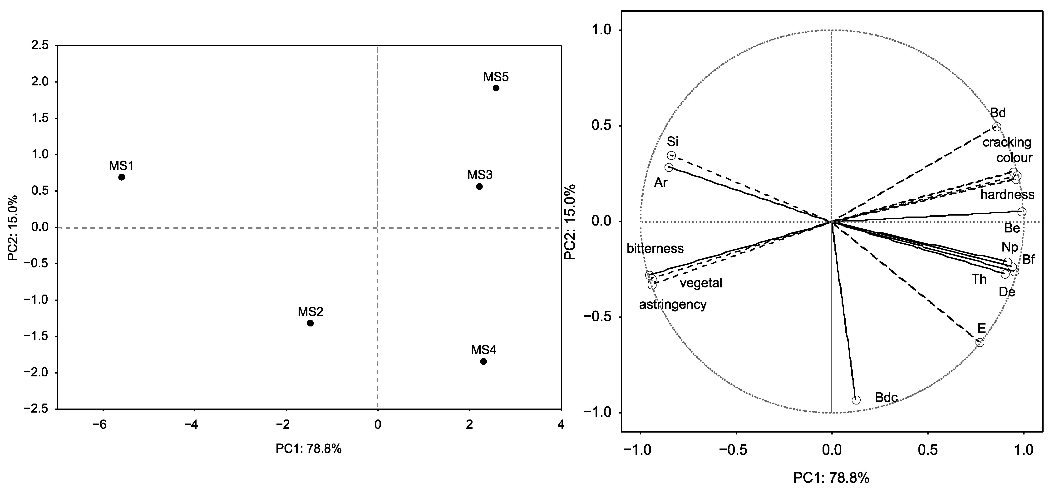 Foods 10 01098 g005 Foods 10 01098 g005