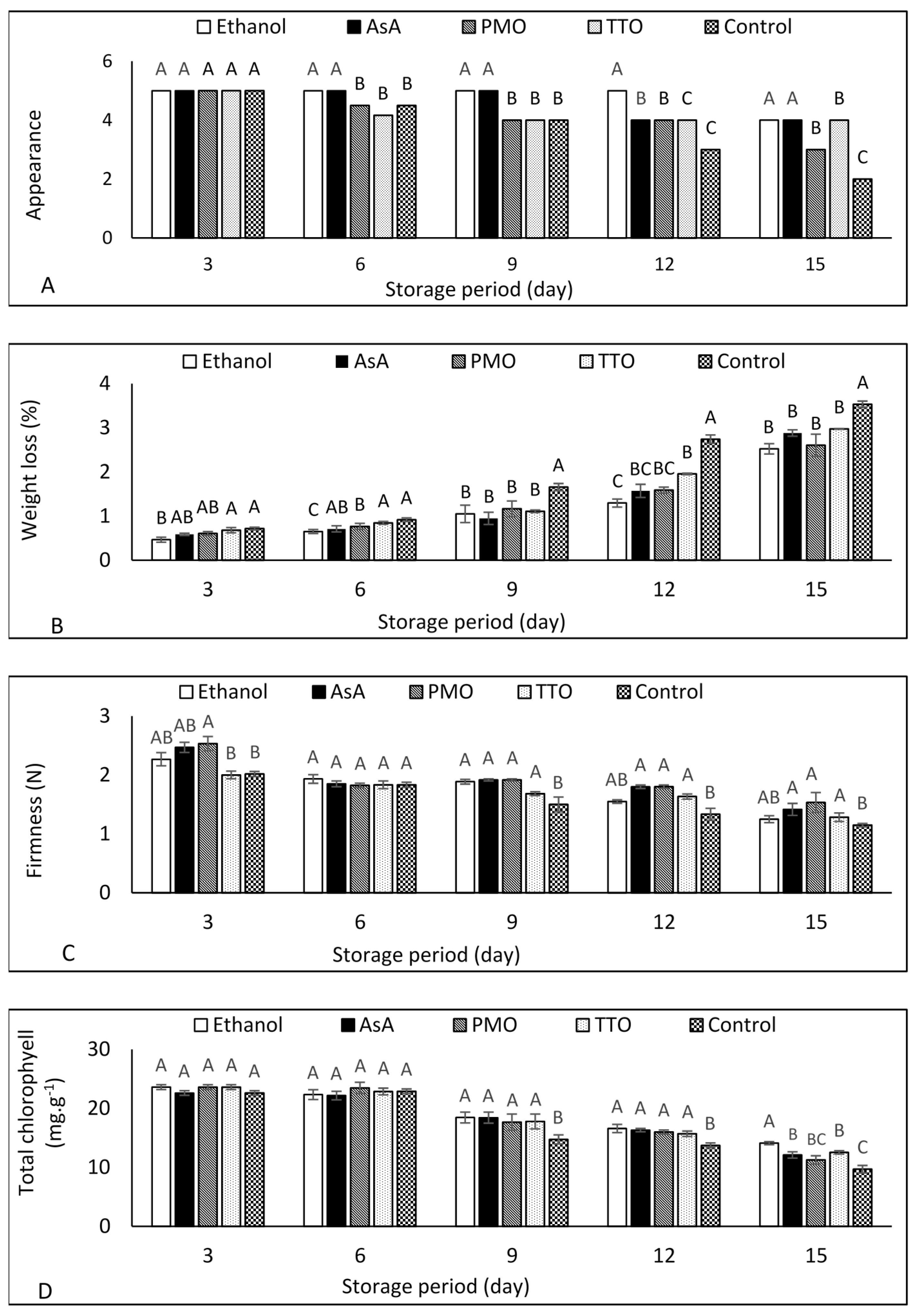 Foods 10 01103 g001 Foods 10 01103 g001