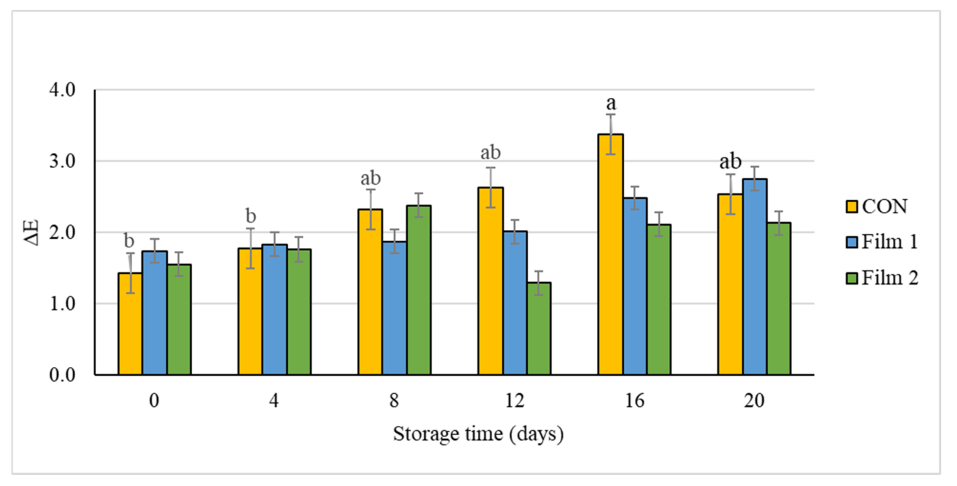 Foods 10 01110 g002 Foods 10 01110 g002