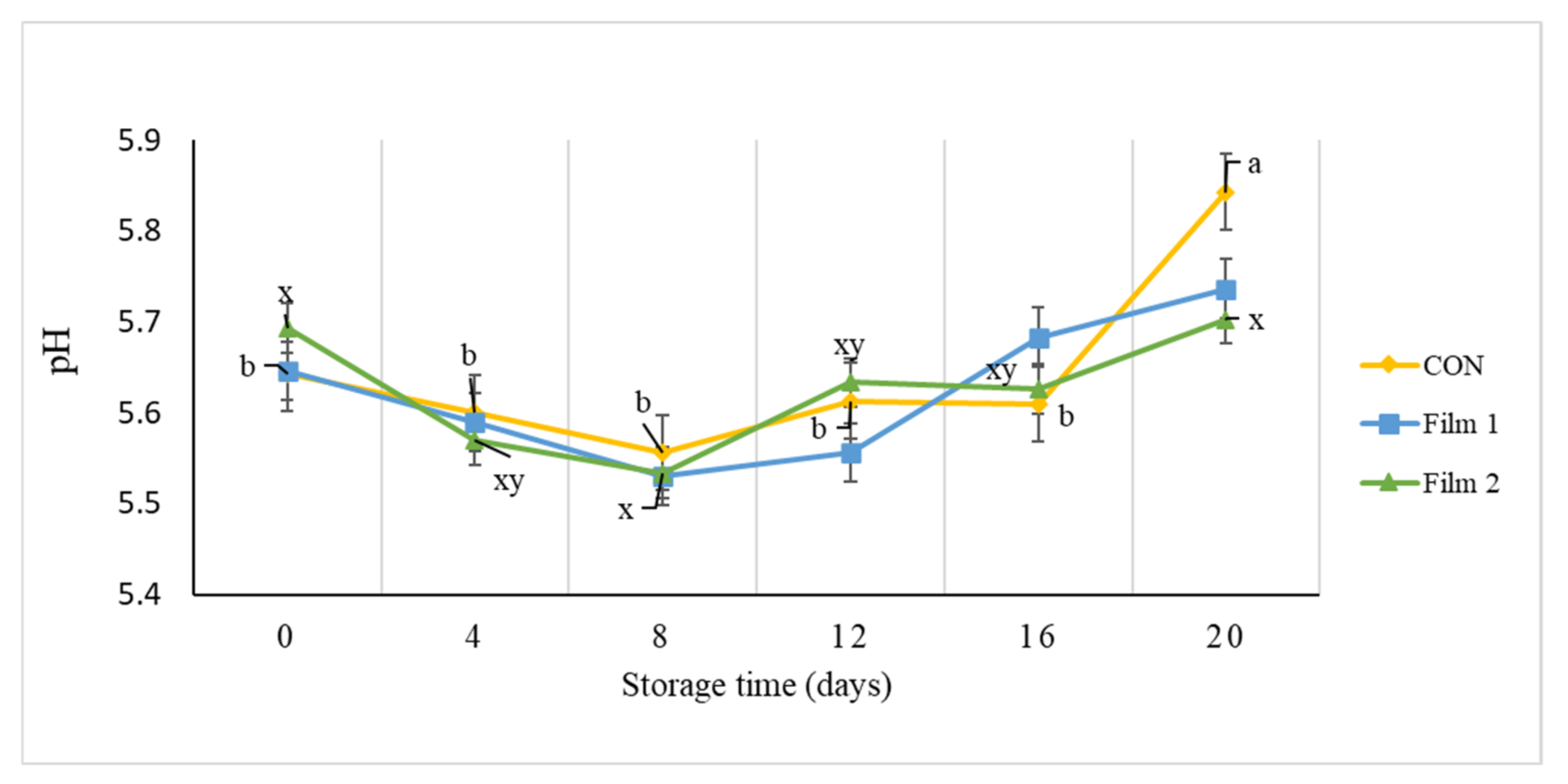 Foods 10 01110 g003 Foods 10 01110 g003