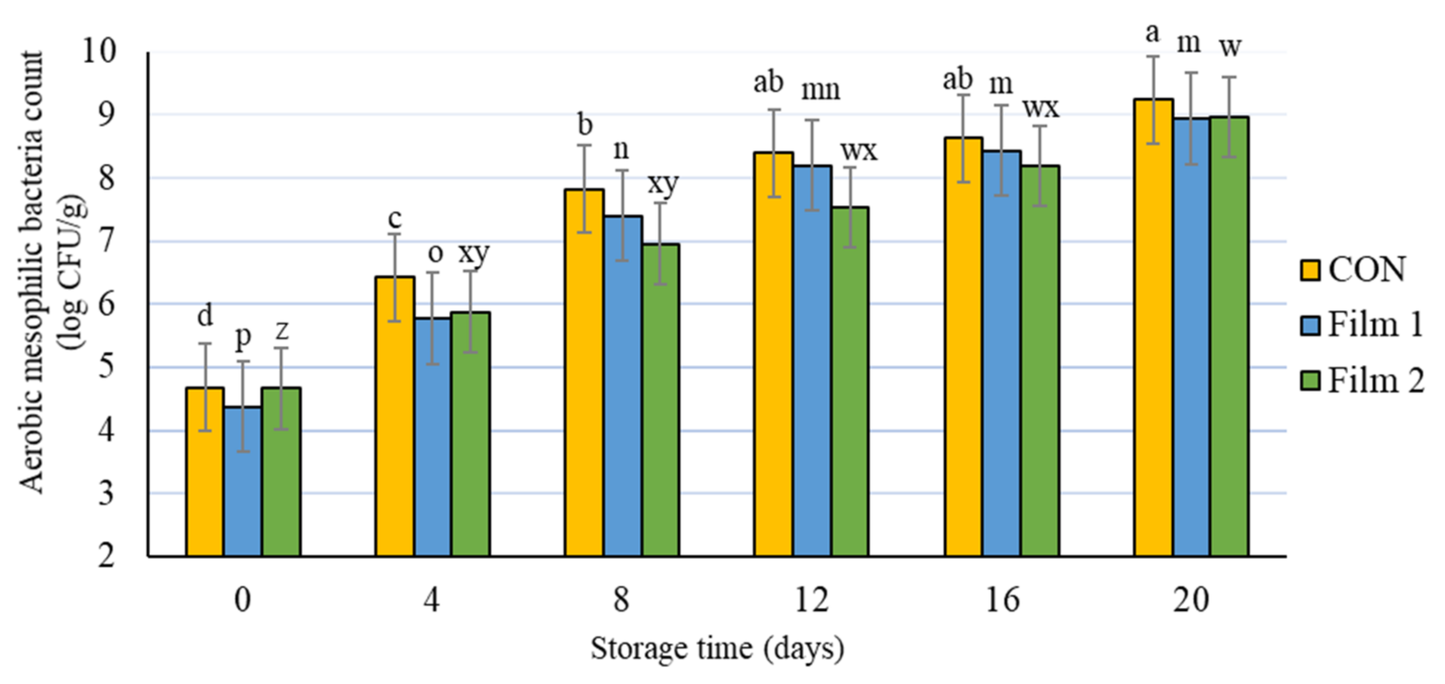 Foods 10 01110 g004 Foods 10 01110 g004