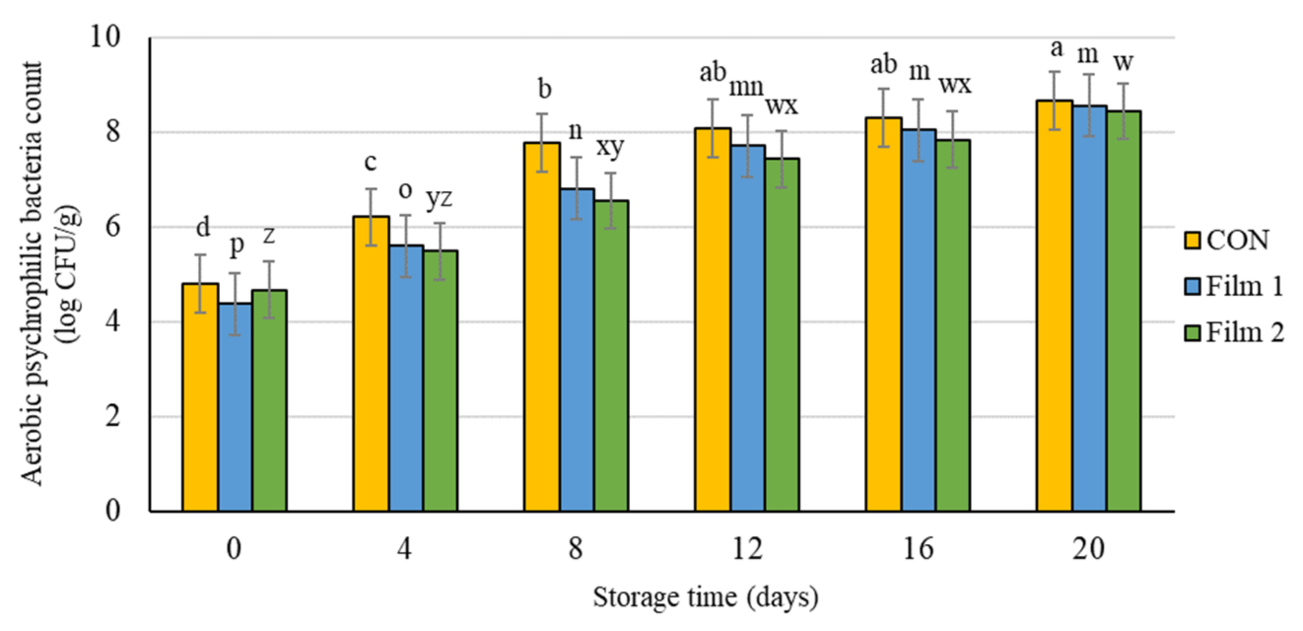 Foods 10 01110 g005 Foods 10 01110 g005