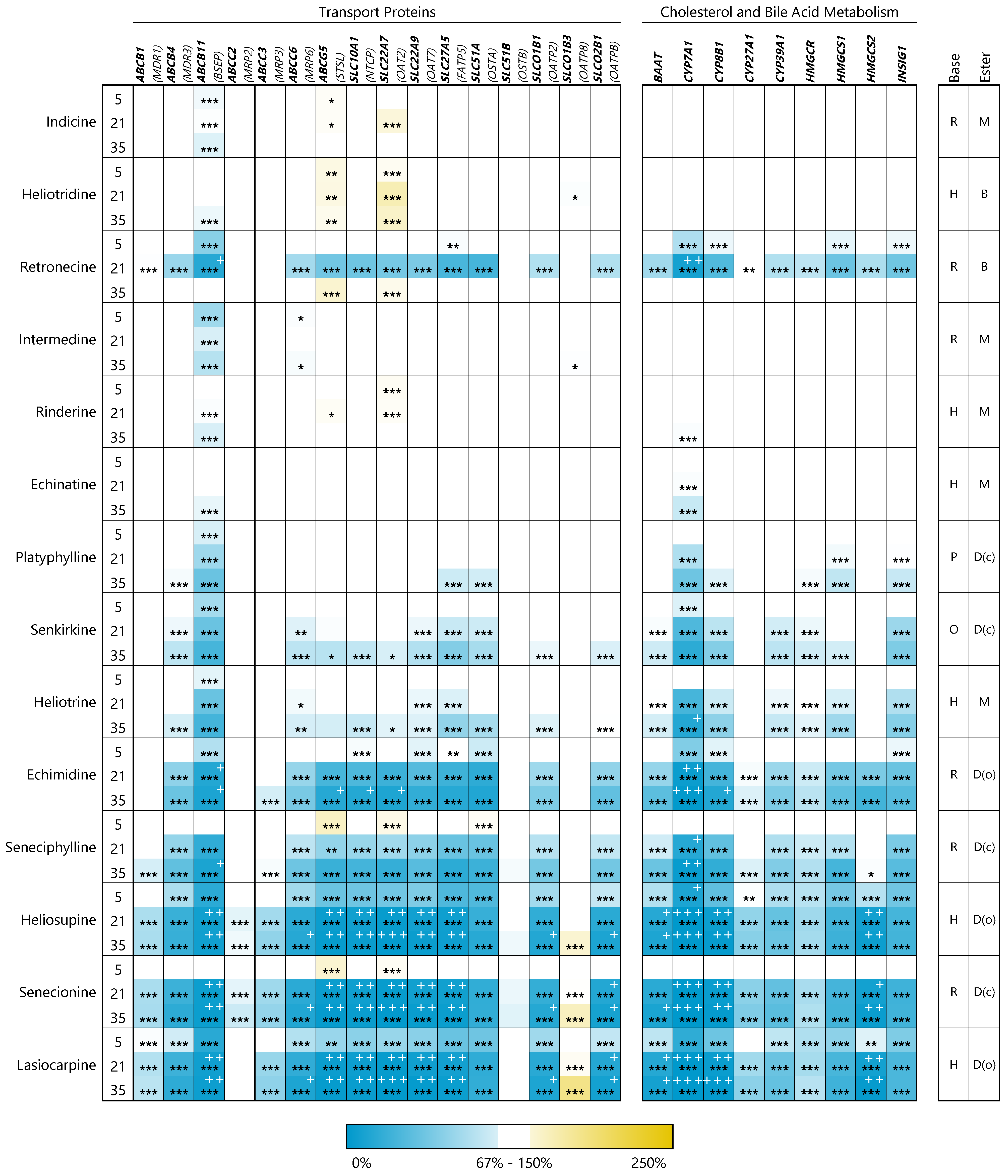 Foods 10 01114 g003a