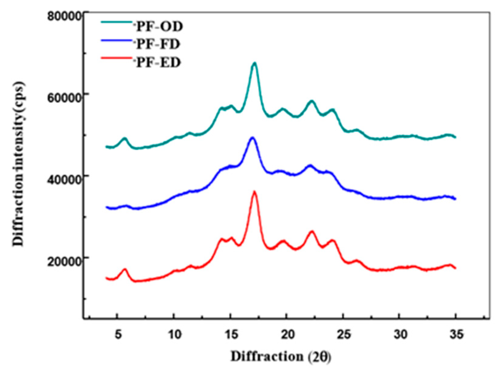 Foods 10 01115 g002 Foods 10 01115 g002