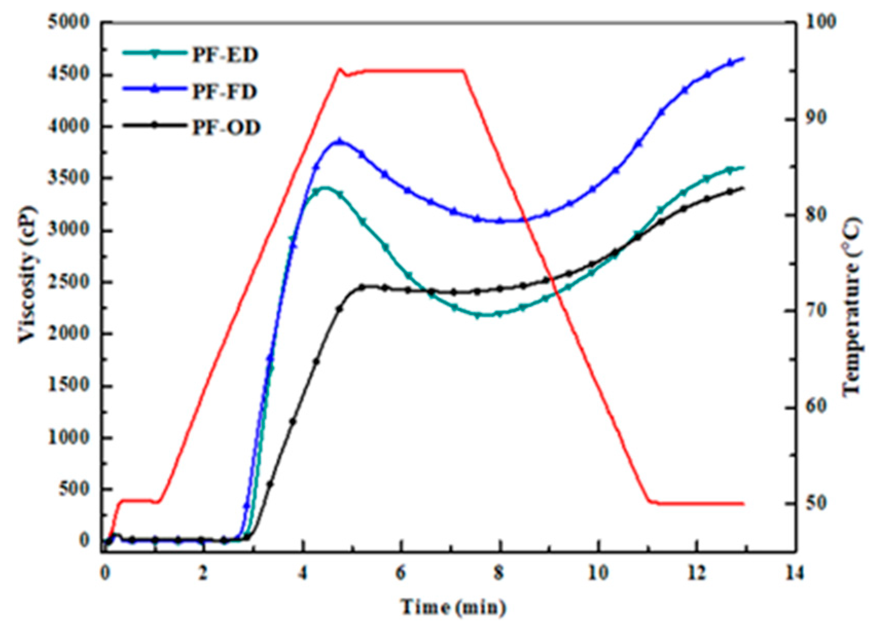 Foods 10 01115 g003 Foods 10 01115 g003