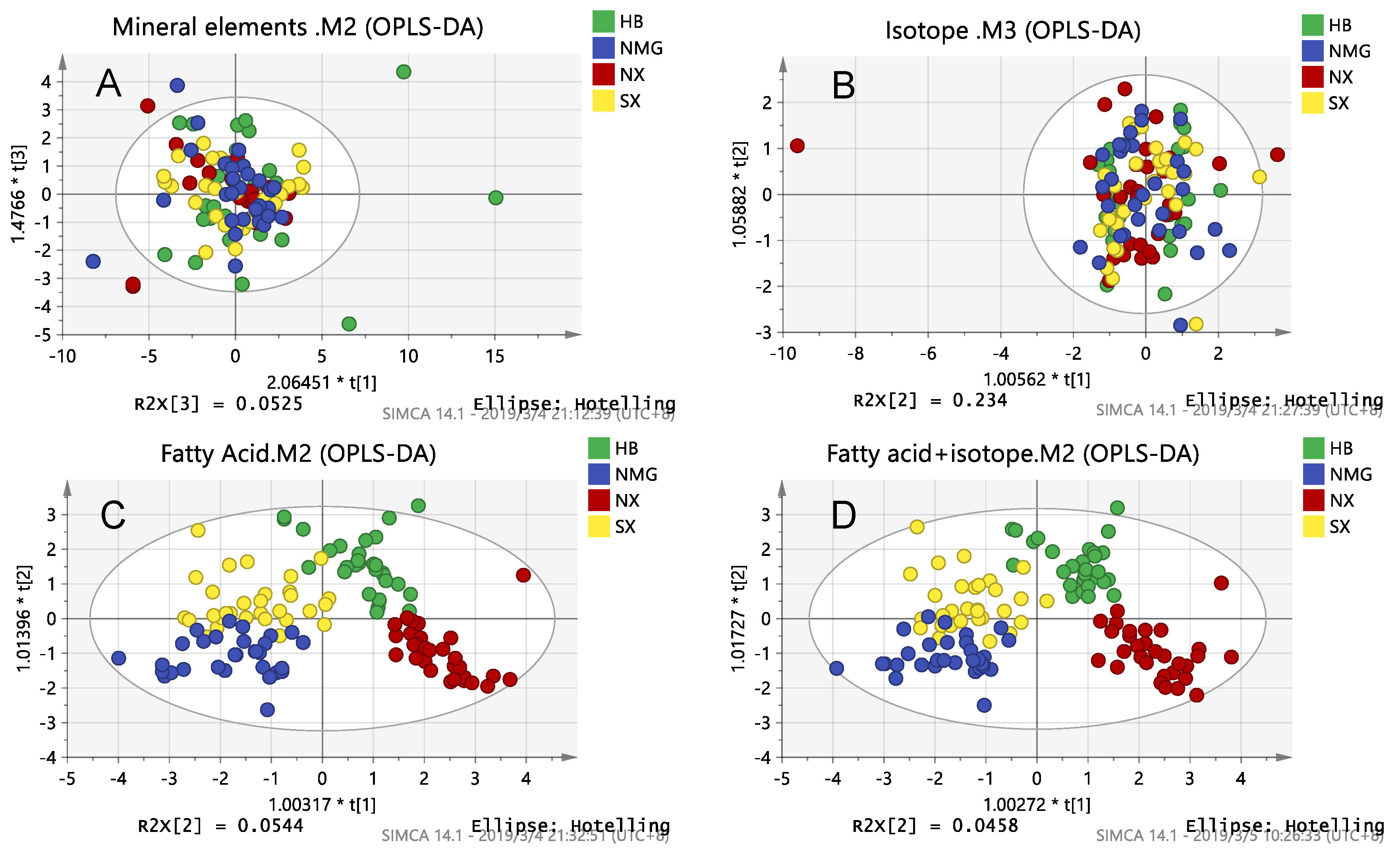 Foods 10 01119 g001 Foods 10 01119 g001