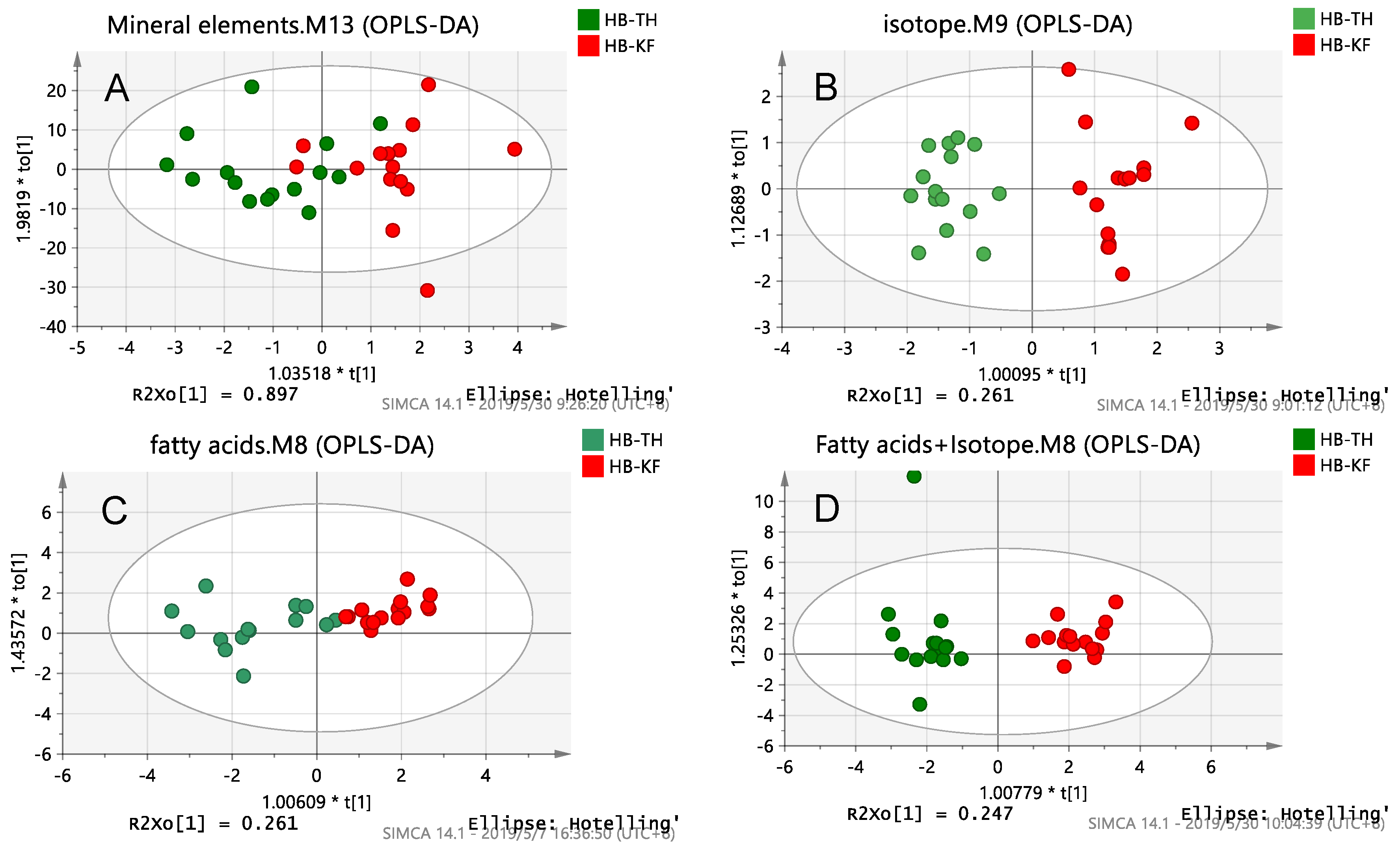 Foods 10 01119 g002 Foods 10 01119 g002