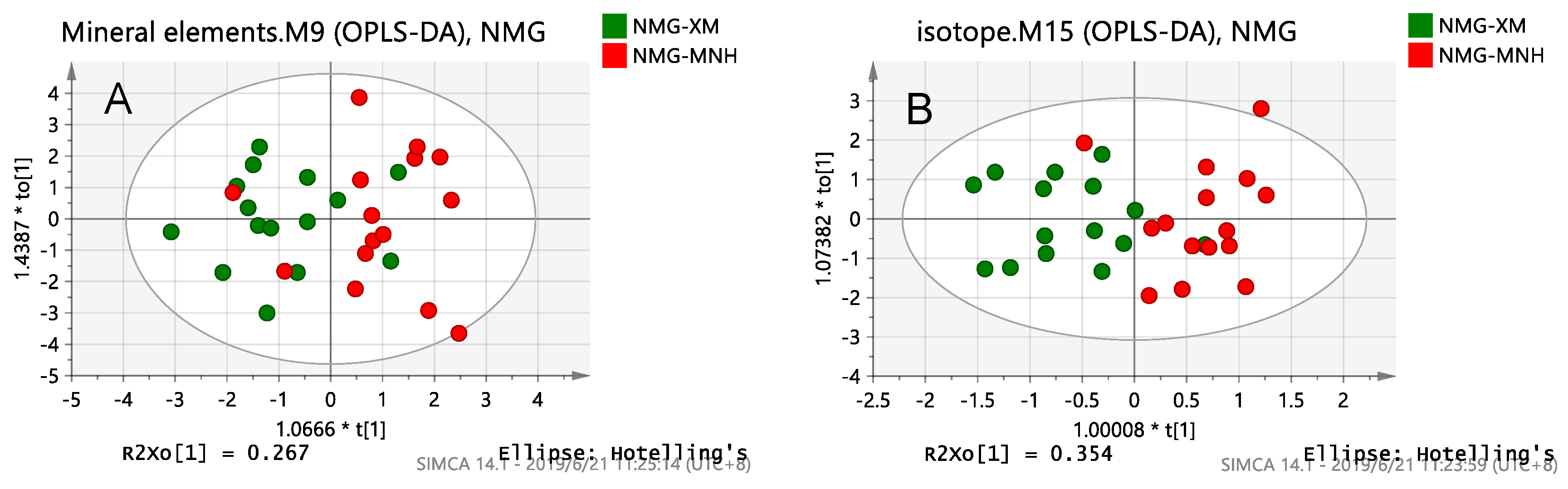 Foods 10 01119 g003a Foods 10 01119 g003a