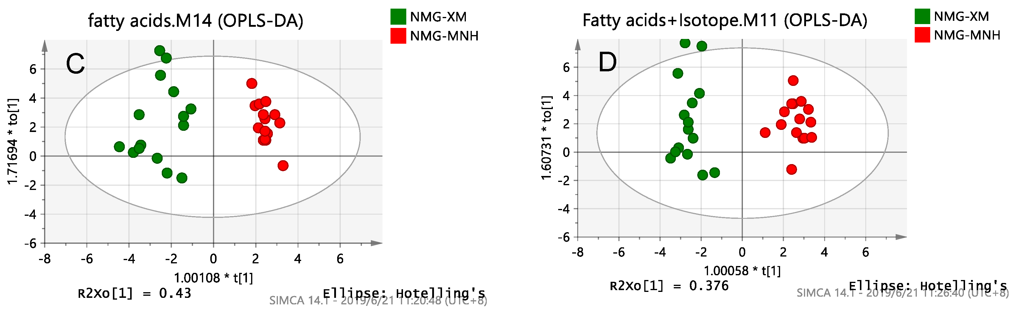 Foods 10 01119 g003b Foods 10 01119 g003b