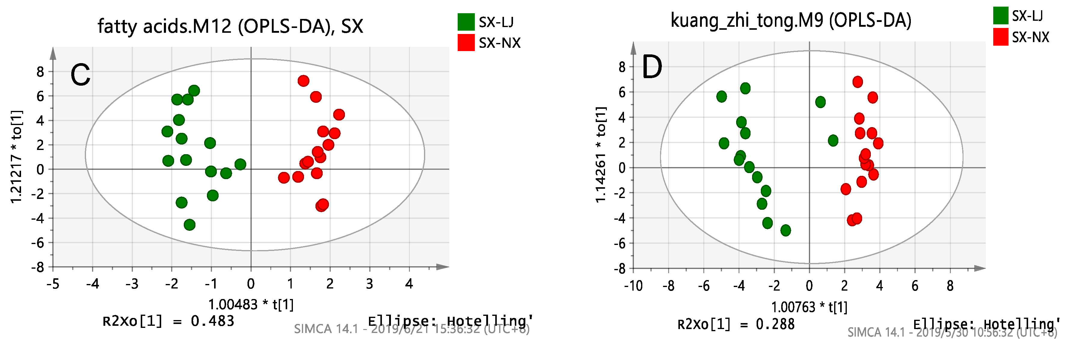 Foods 10 01119 g004b Foods 10 01119 g004b