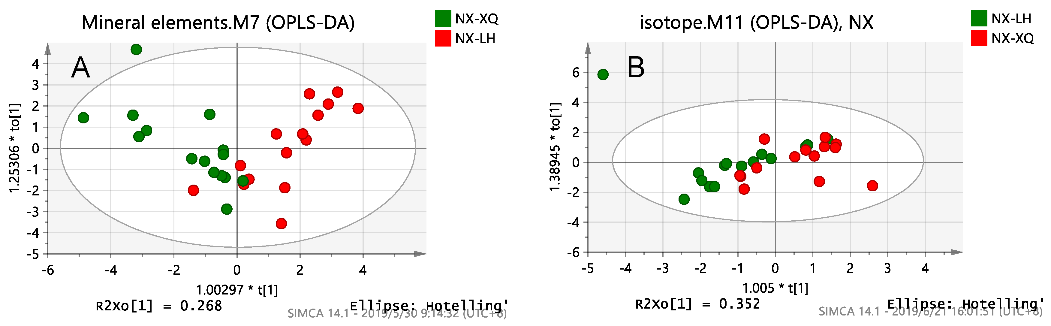 Foods 10 01119 g005a Foods 10 01119 g005a