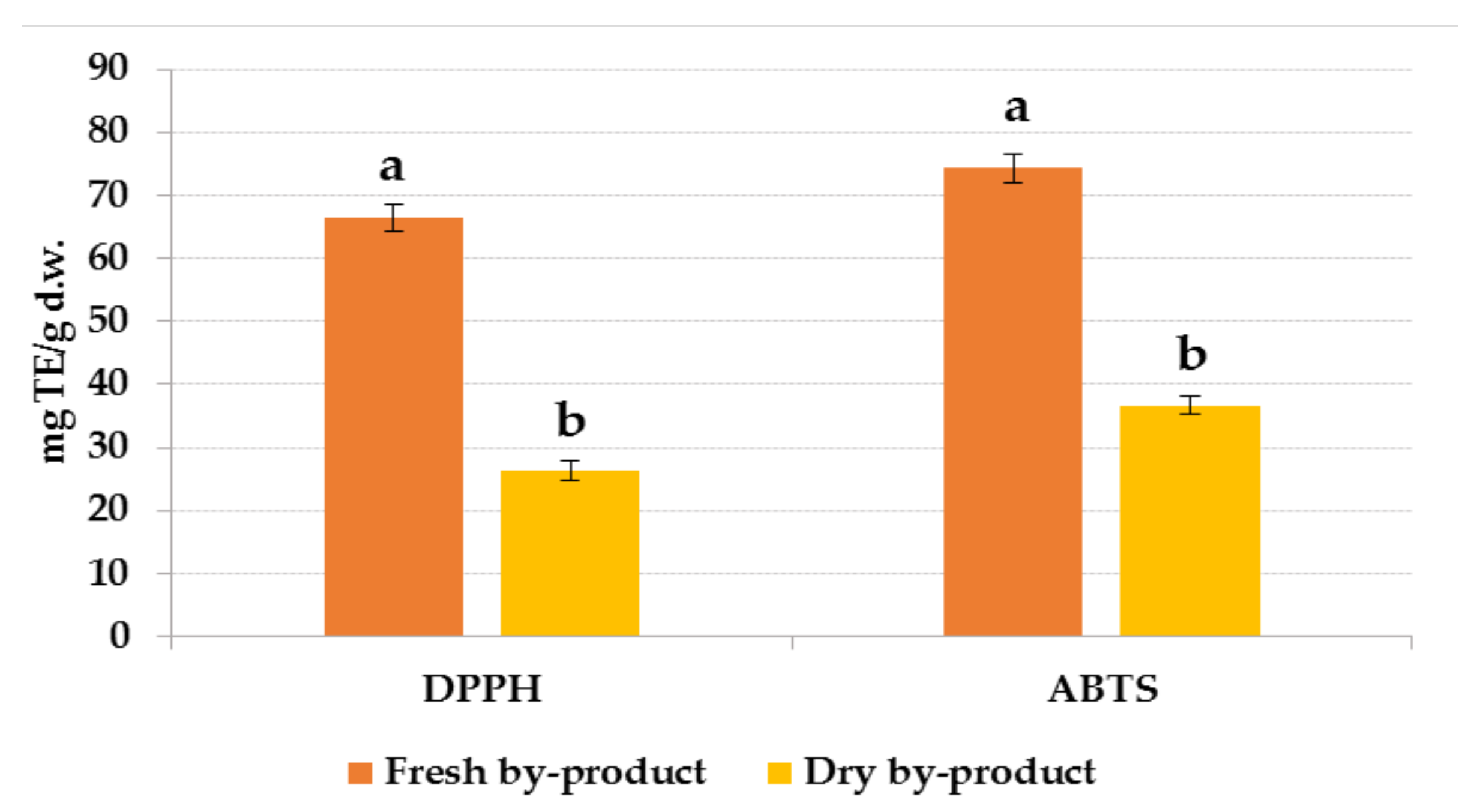 Foods 10 01120 g005 Foods 10 01120 g005