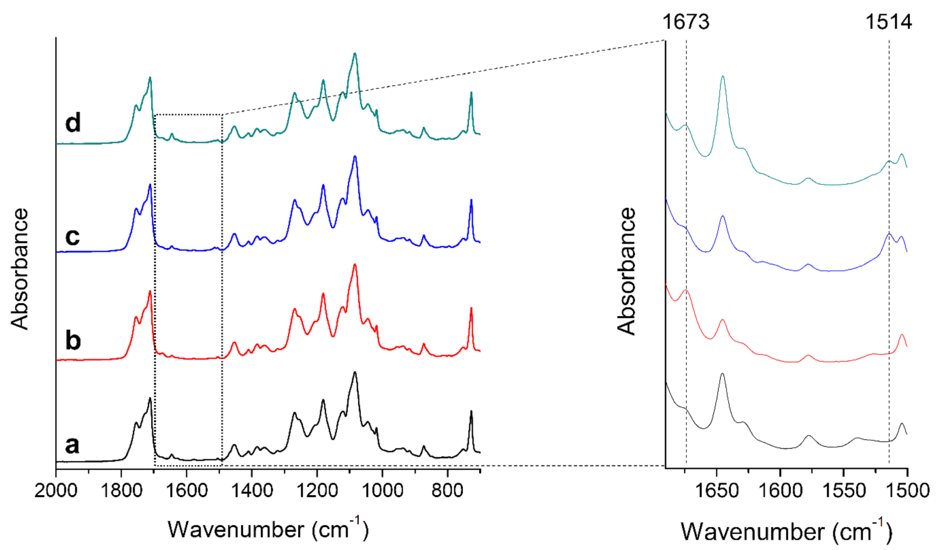 Foods 10 01126 g001 Foods 10 01126 g001