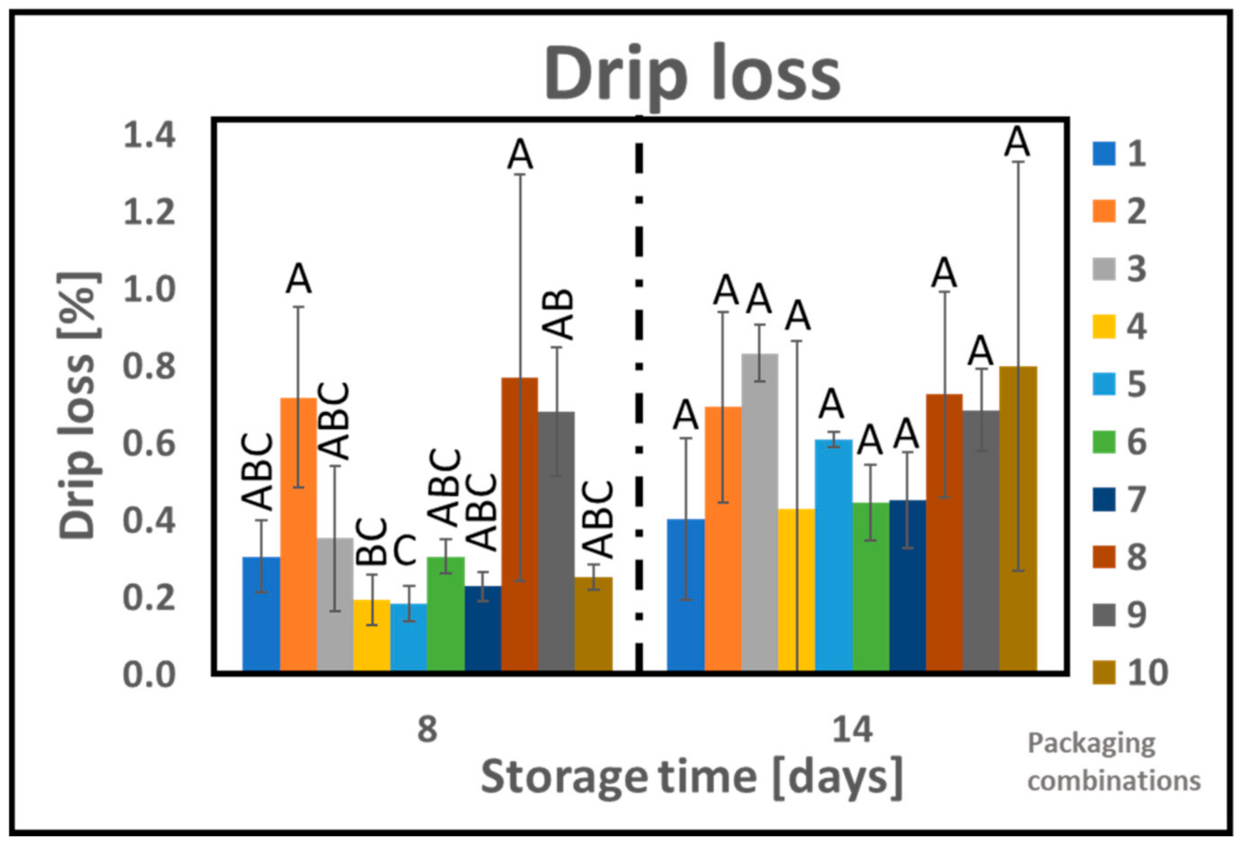 Foods 10 01126 g003 Foods 10 01126 g003