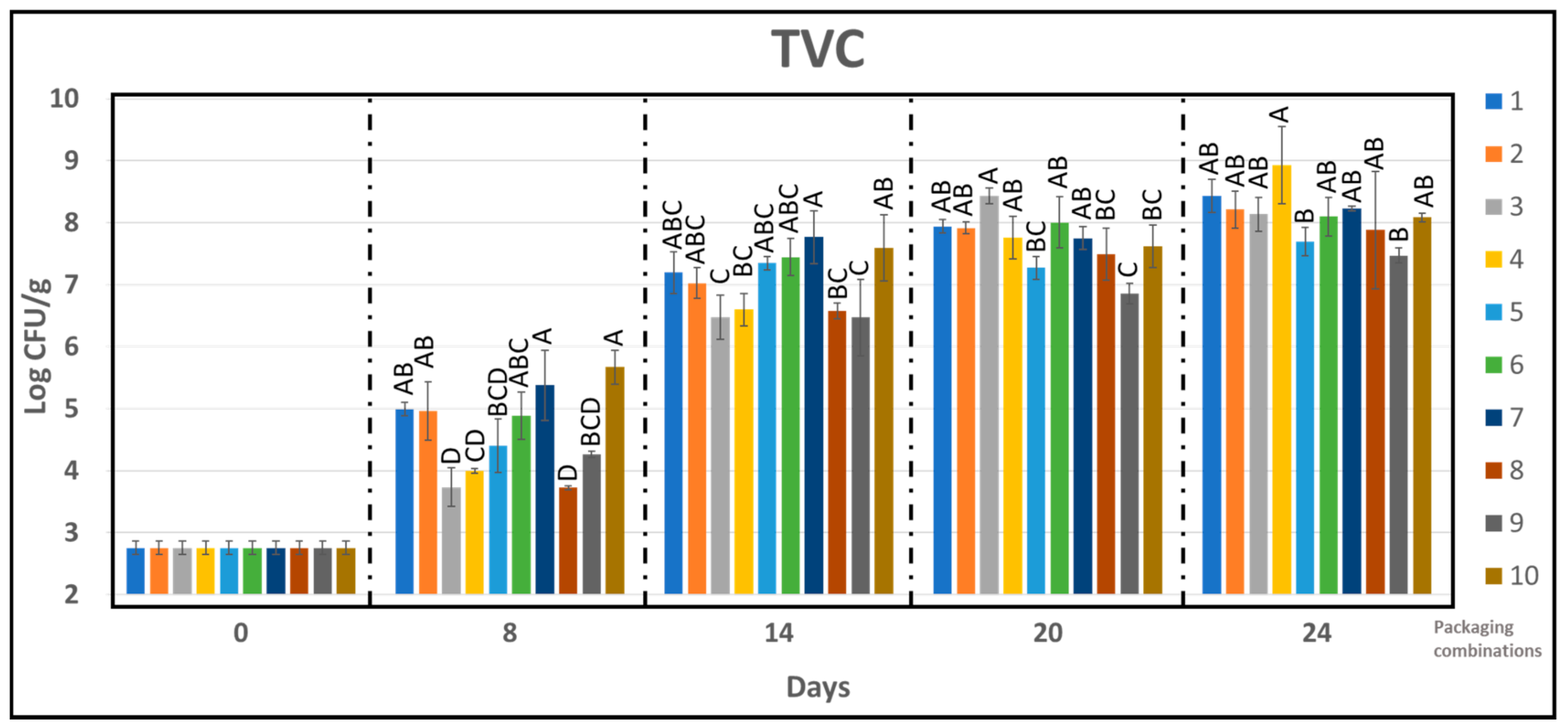 Foods 10 01126 g004 Foods 10 01126 g004