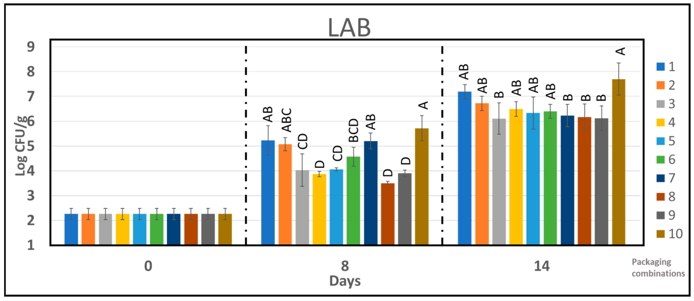Foods 10 01126 g005 Foods 10 01126 g005