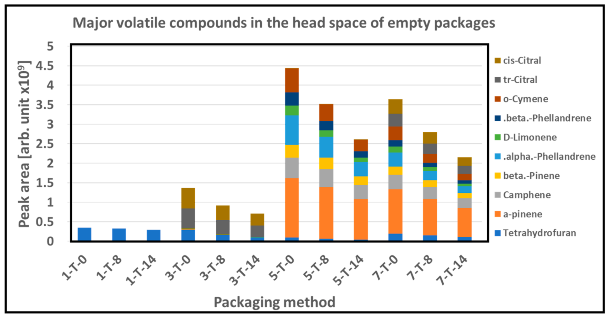 Foods 10 01126 g008 Foods 10 01126 g008