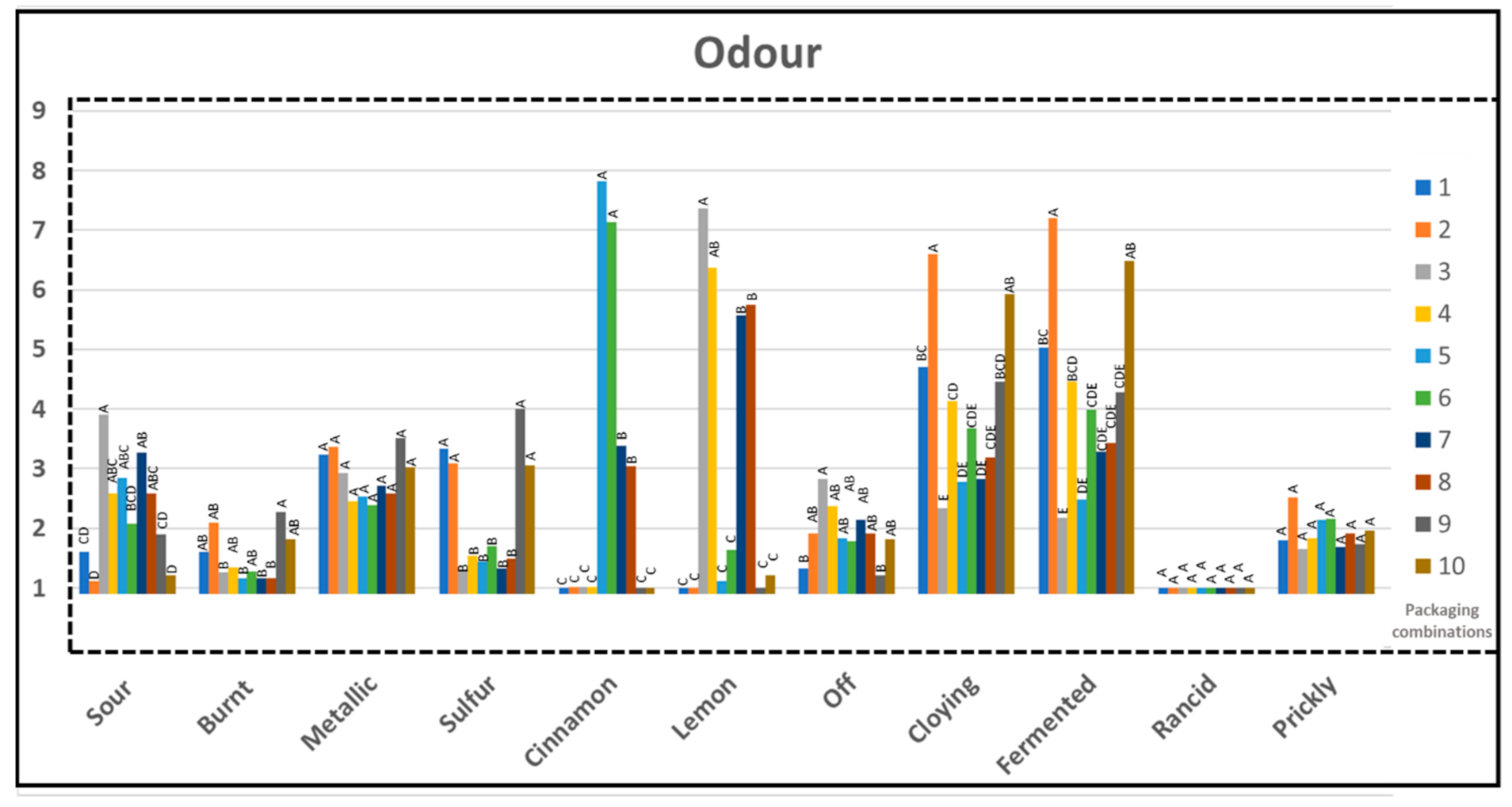Foods 10 01126 g011 Foods 10 01126 g011