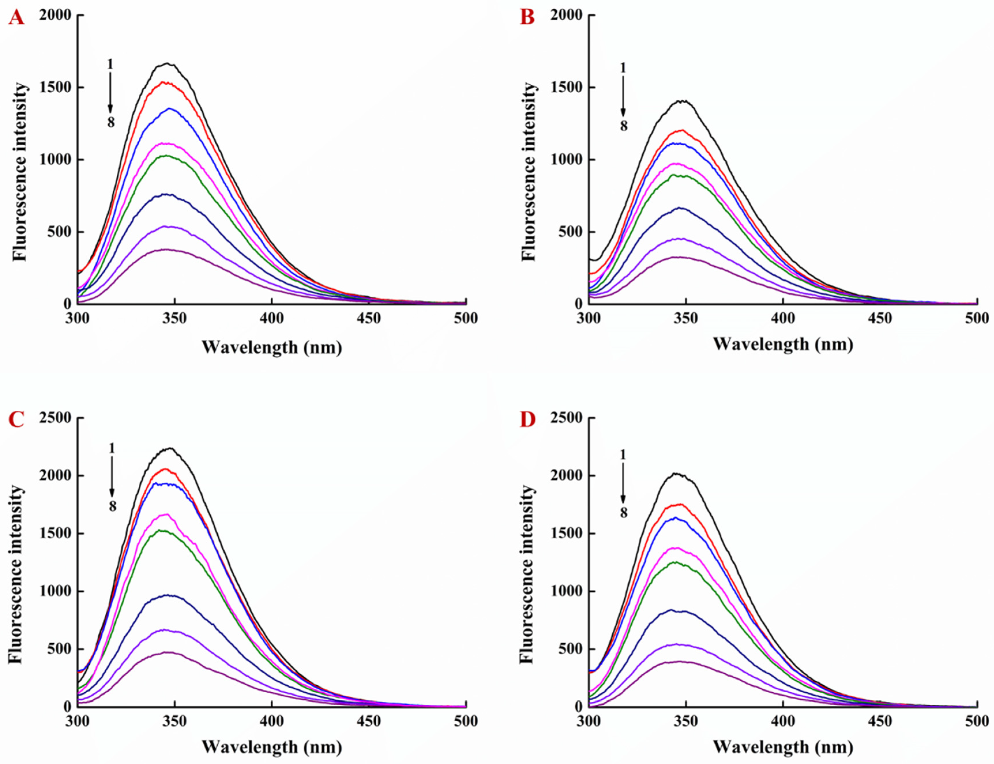 Foods 10 01127 g003 Foods 10 01127 g003