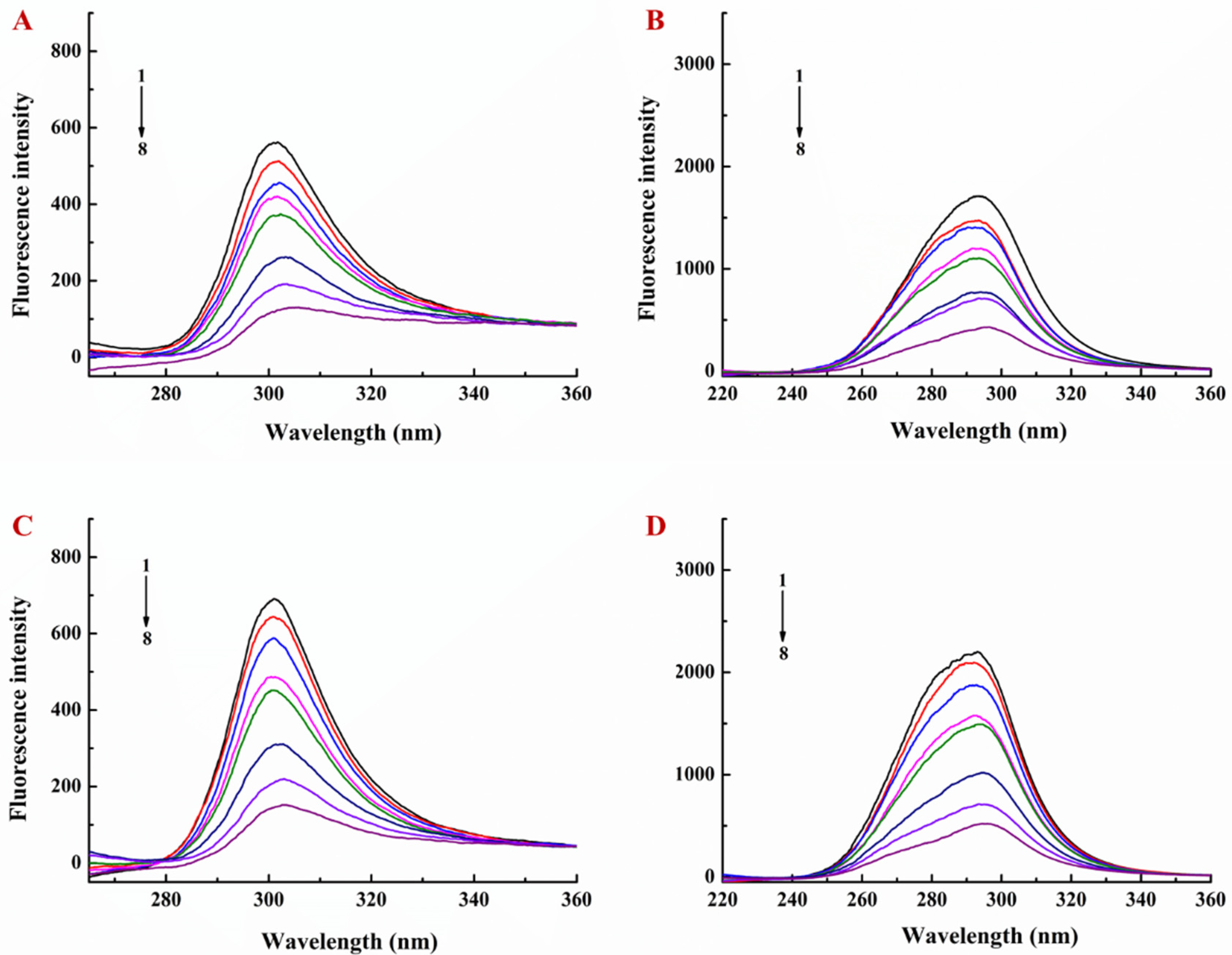 Foods 10 01127 g004 Foods 10 01127 g004