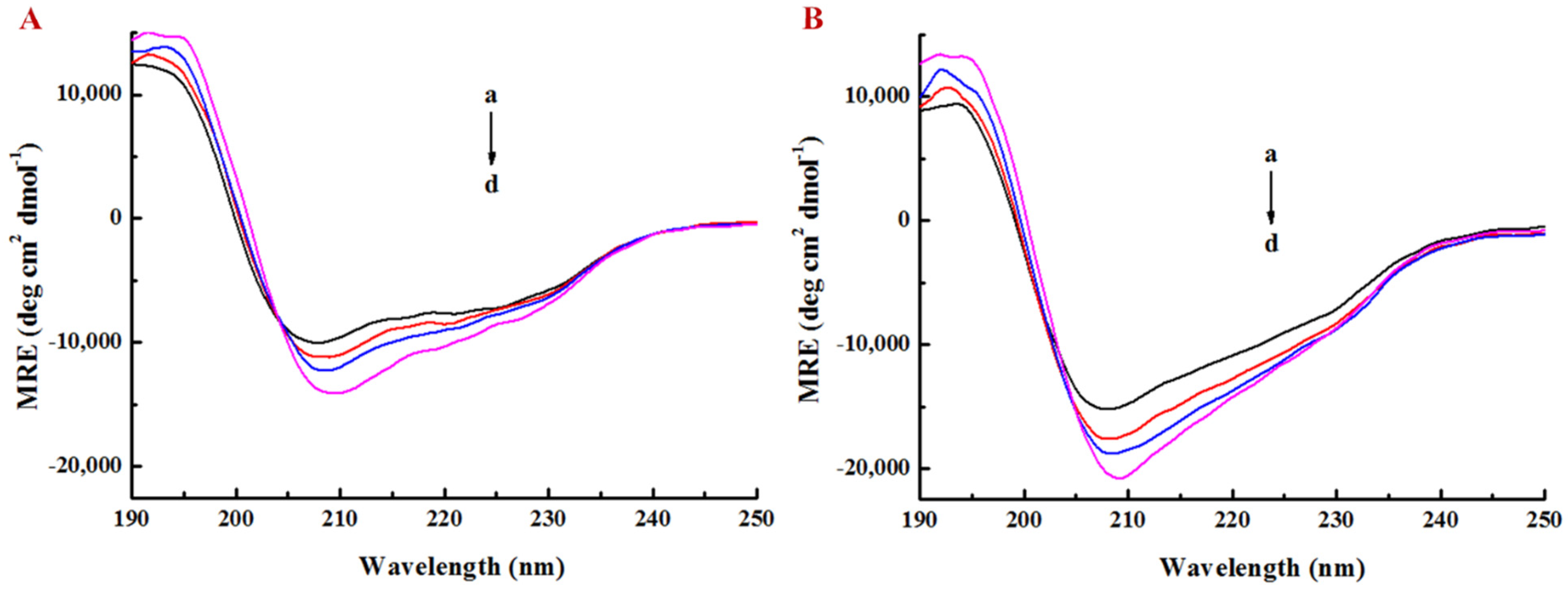 Foods 10 01127 g005 Foods 10 01127 g005